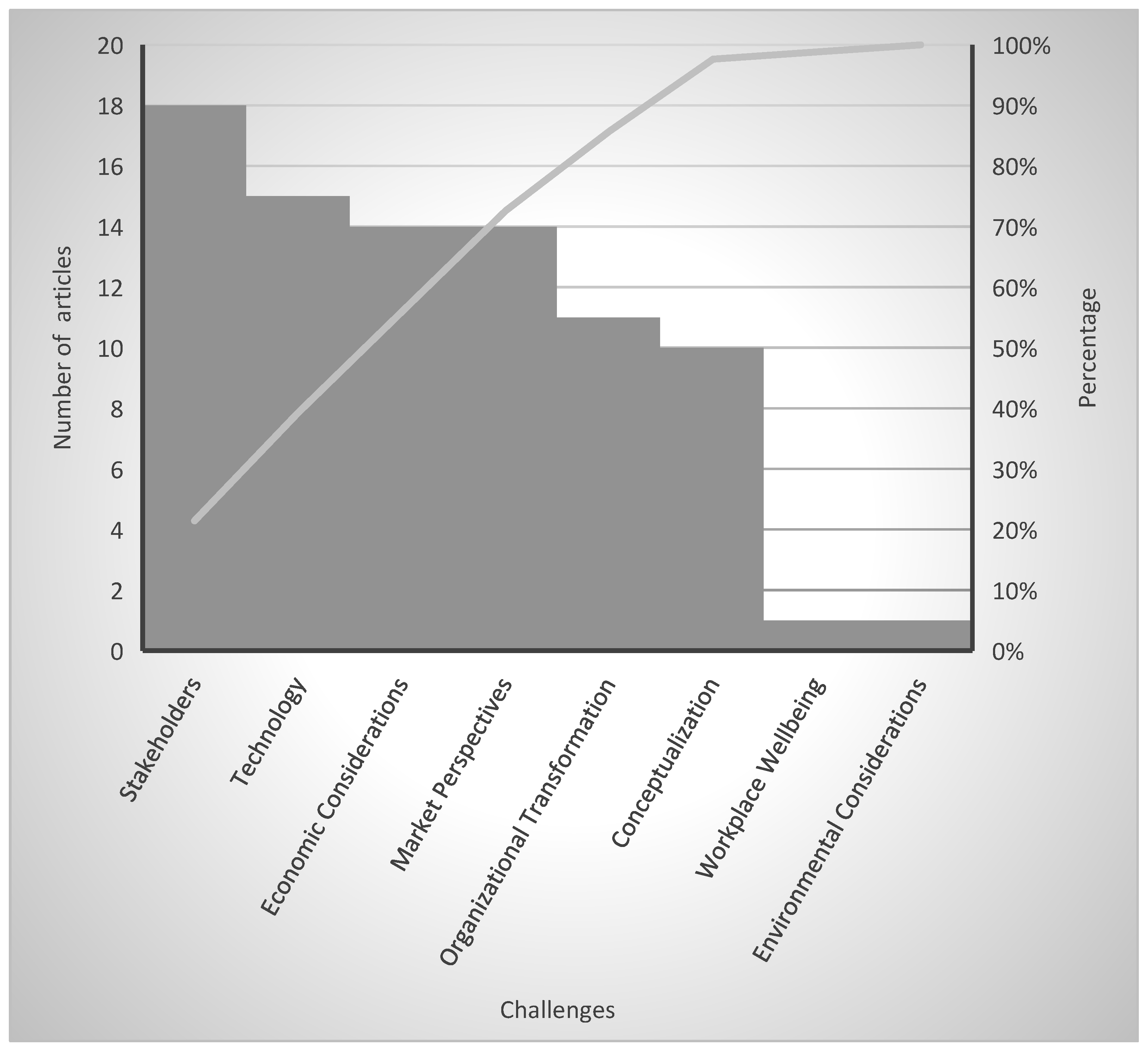 Systems 13 00200 g007