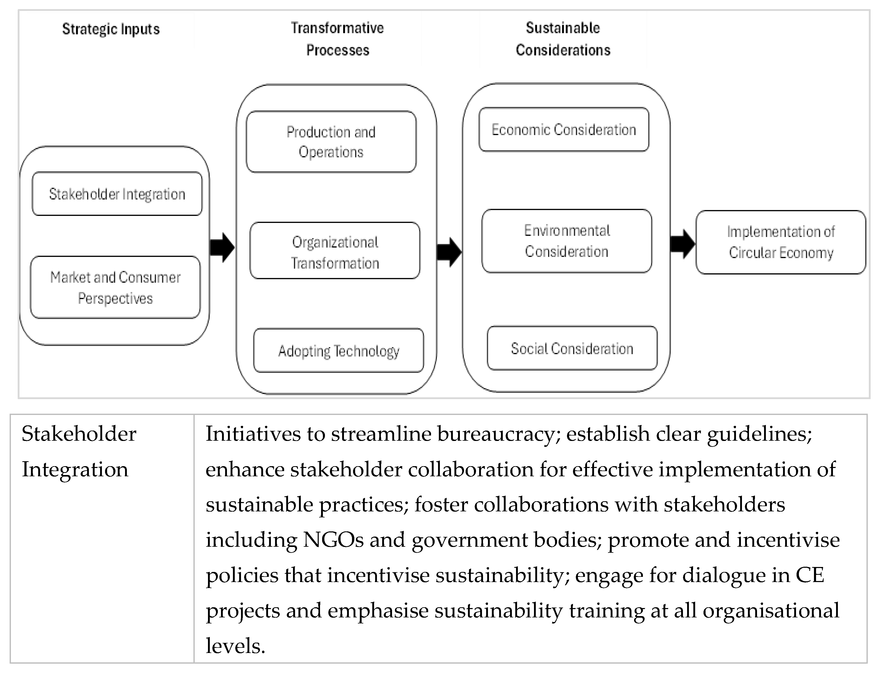 Systems 13 00200 g008a