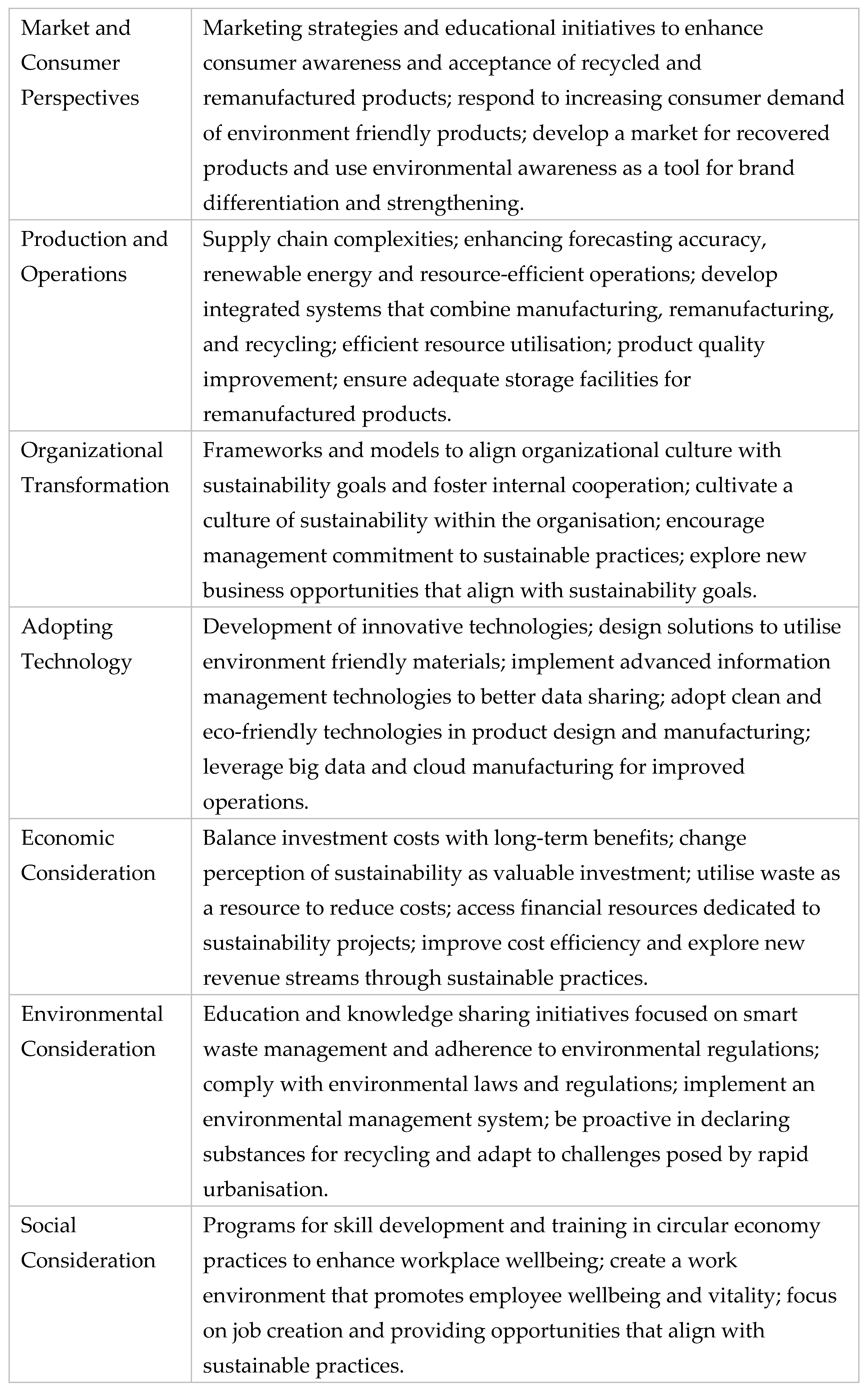 Systems 13 00200 g008b