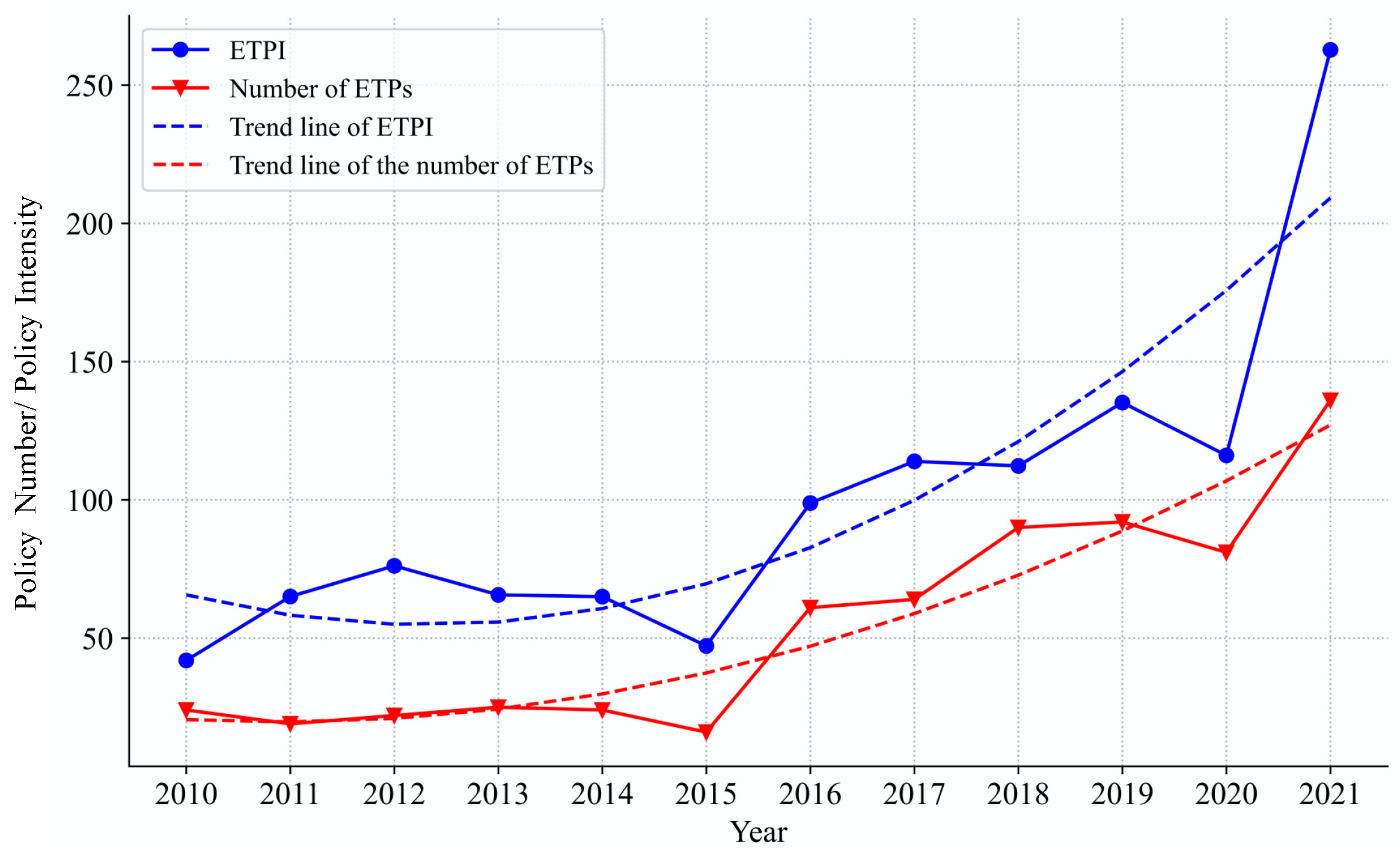 Systems 13 00201 g002