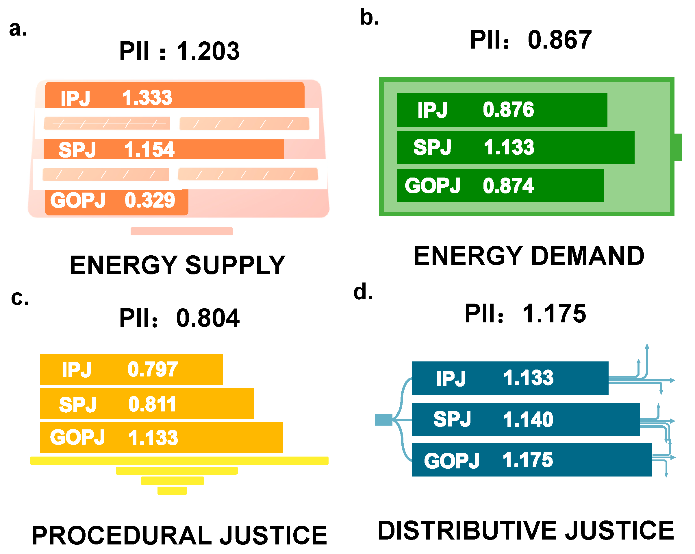 Systems 13 00201 g008