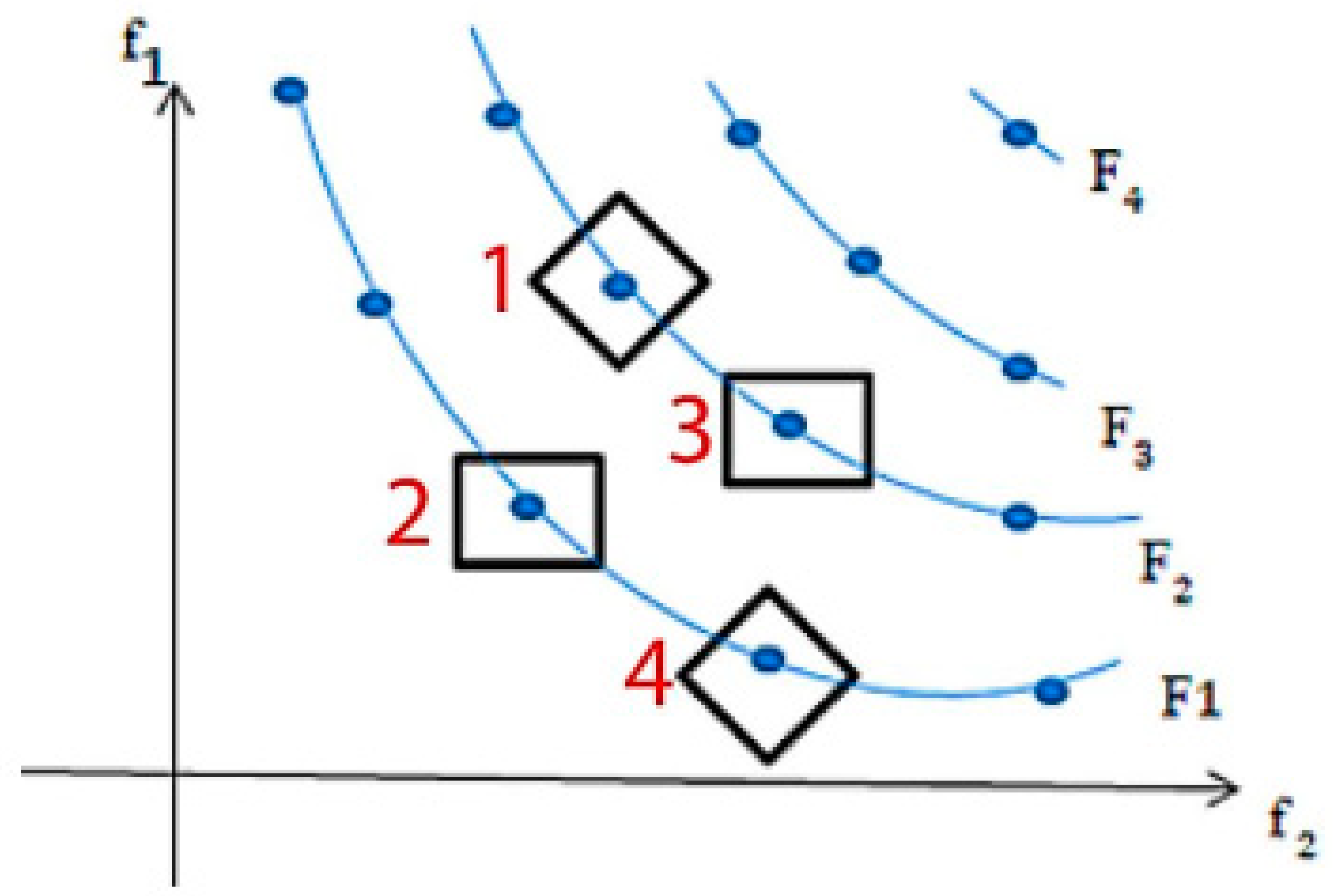 Systems 13 00206 g003