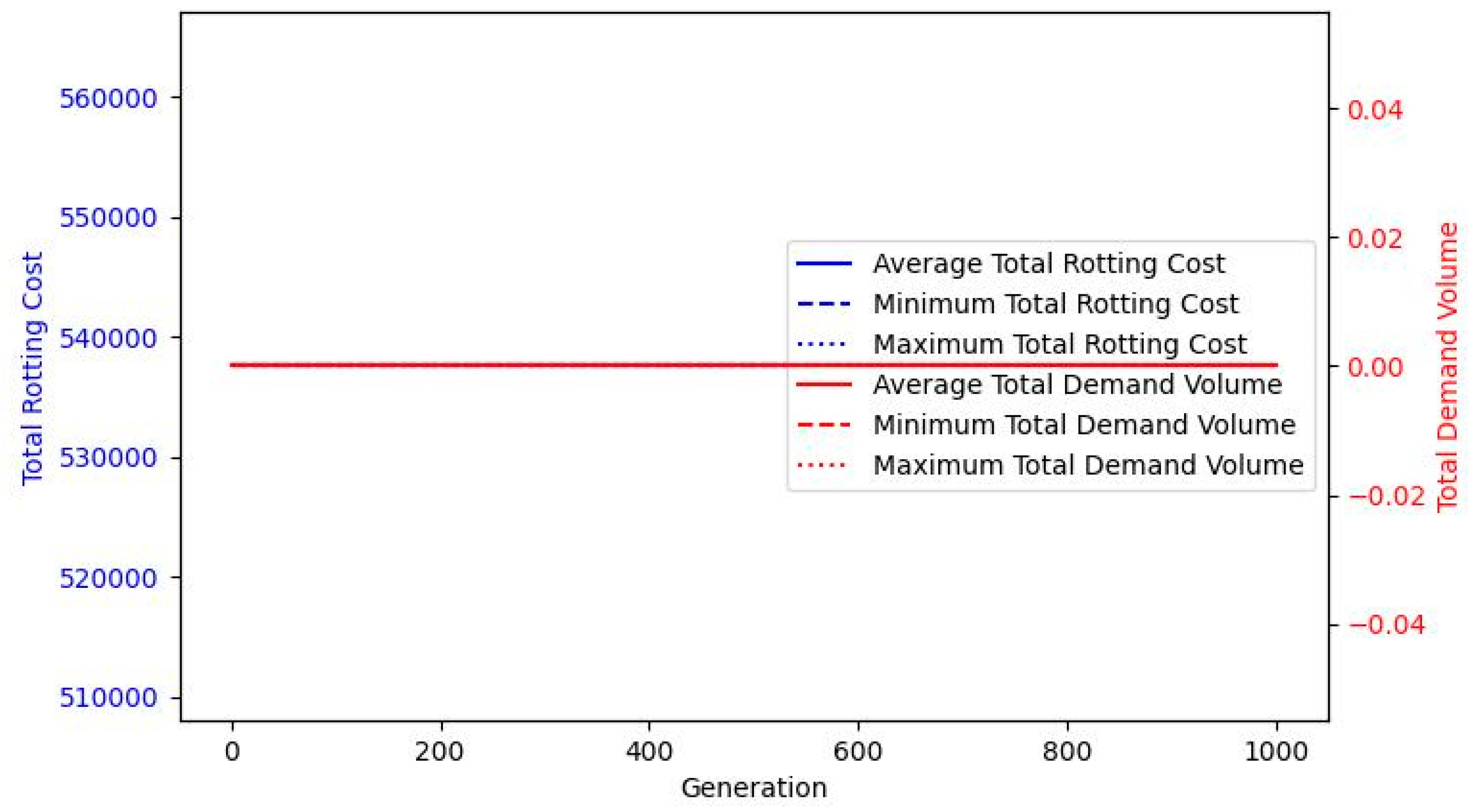 Systems 13 00206 g009