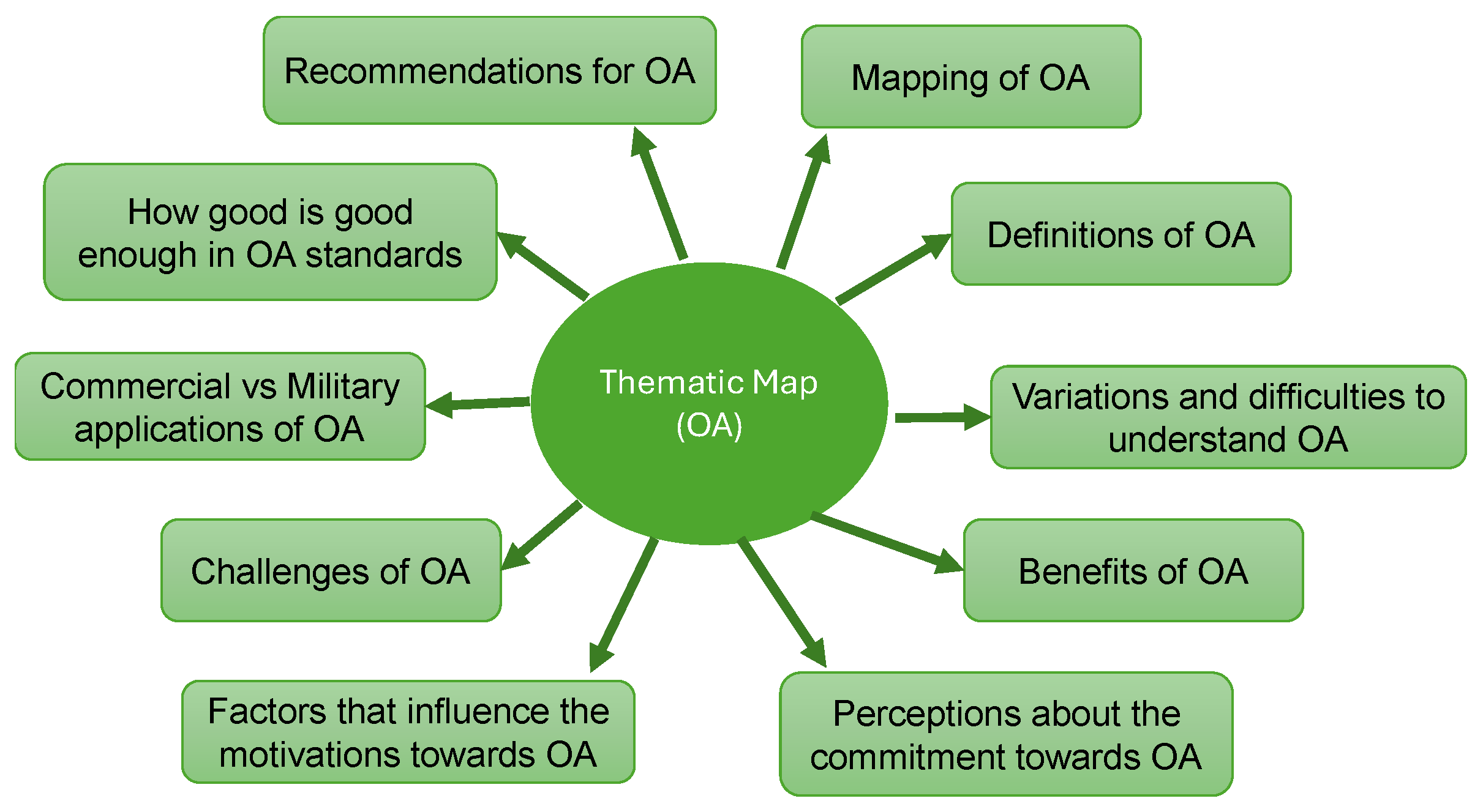 Systems 13 00207 g001