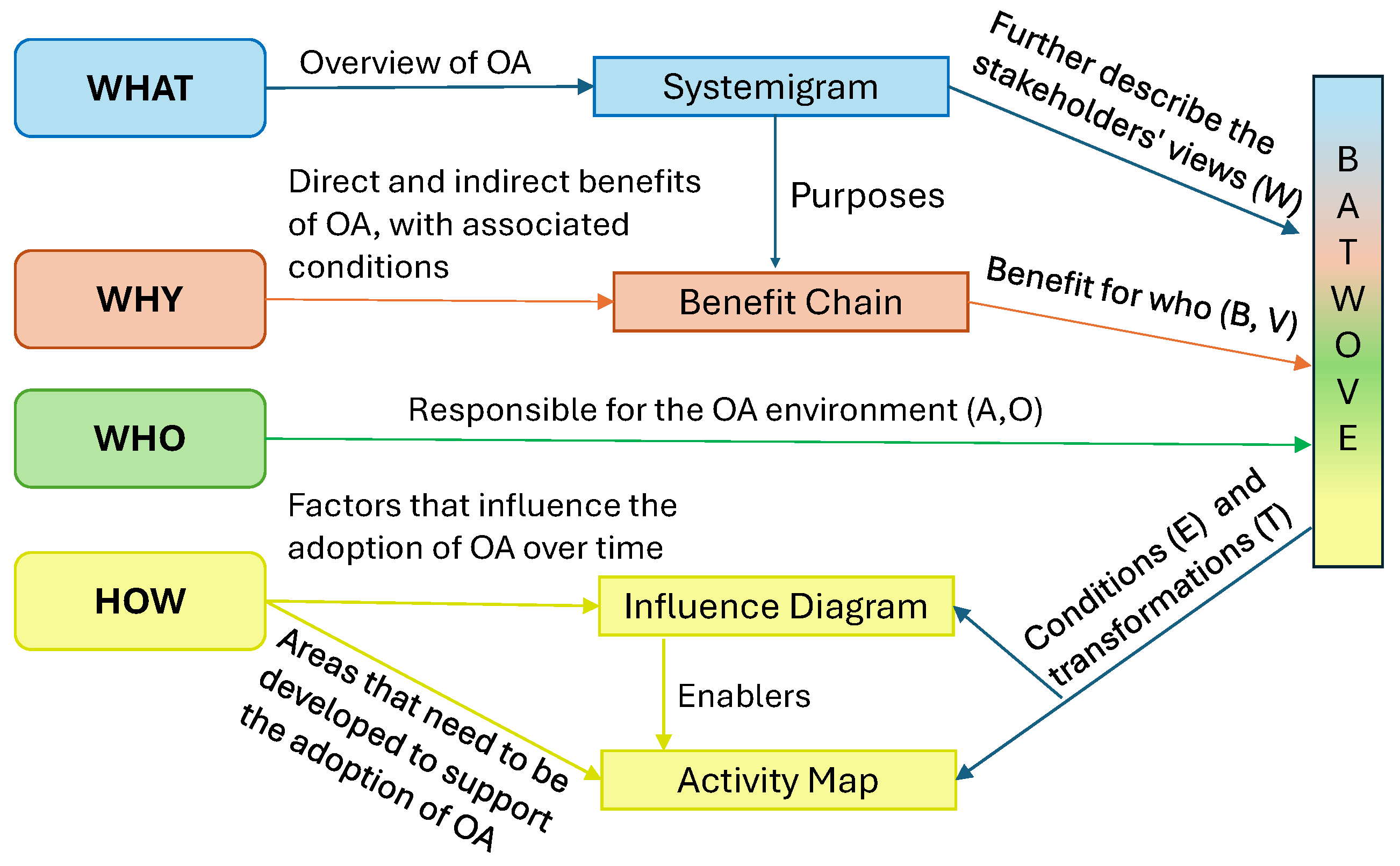 Systems 13 00207 g003