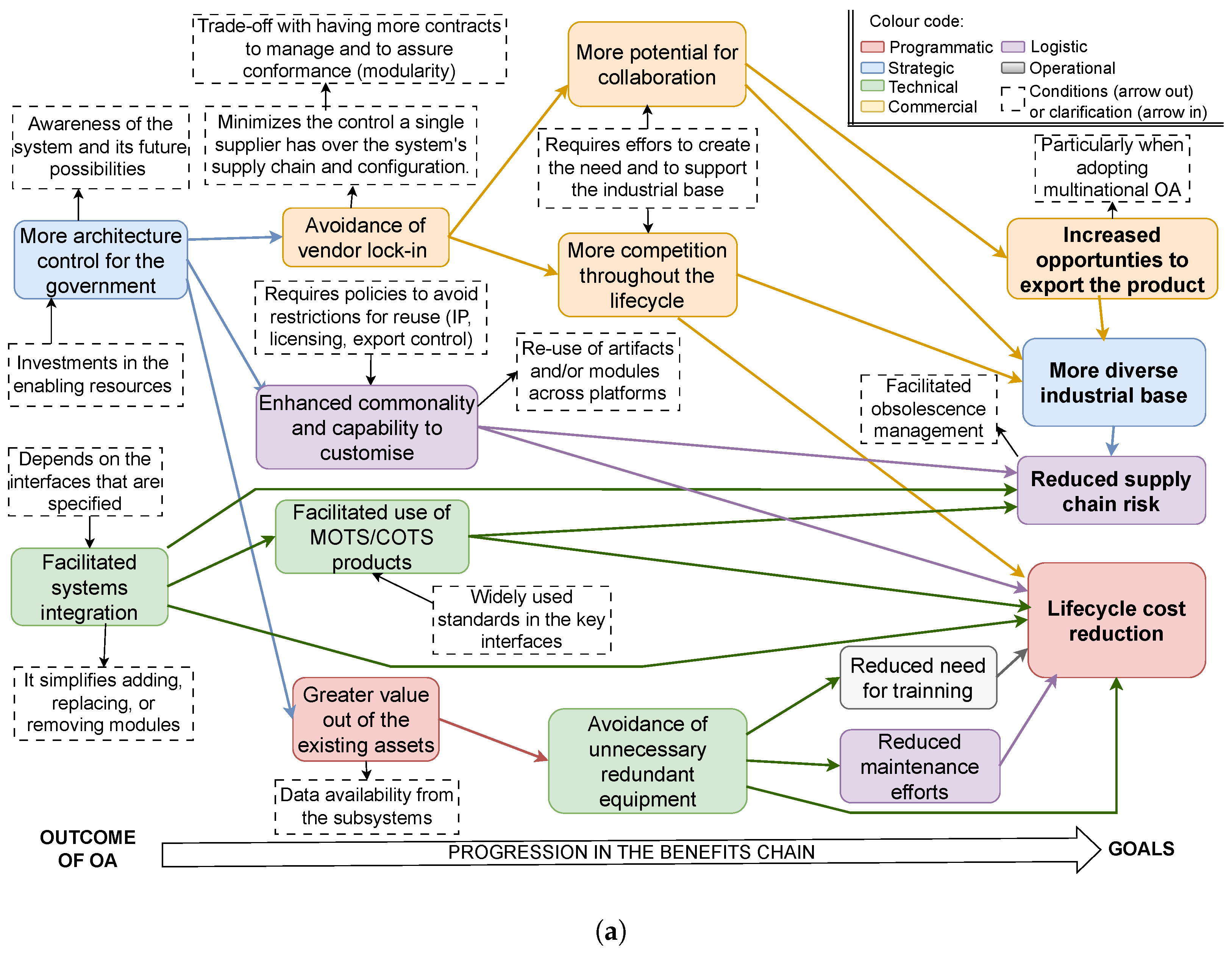 Systems 13 00207 g006a