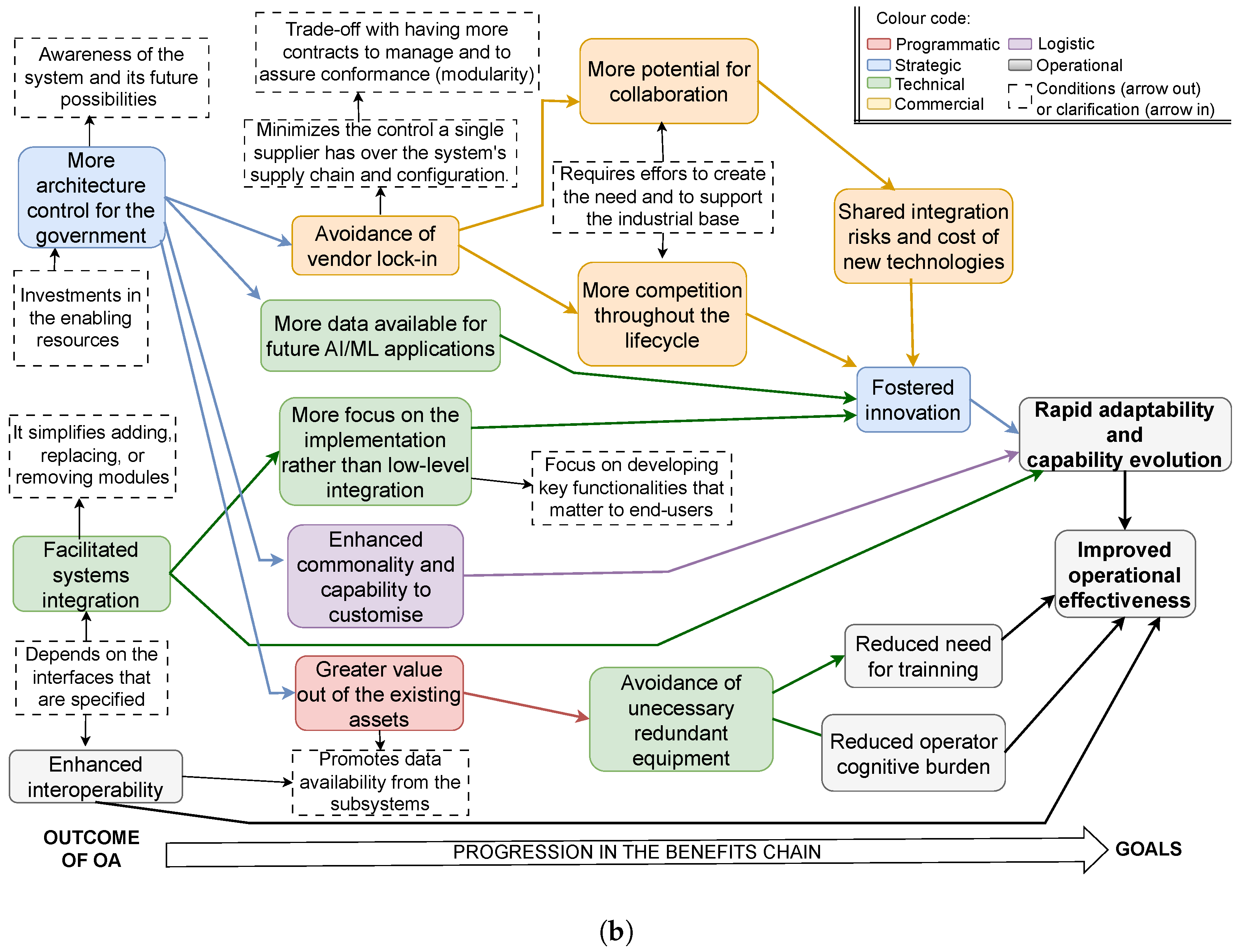 Systems 13 00207 g006b