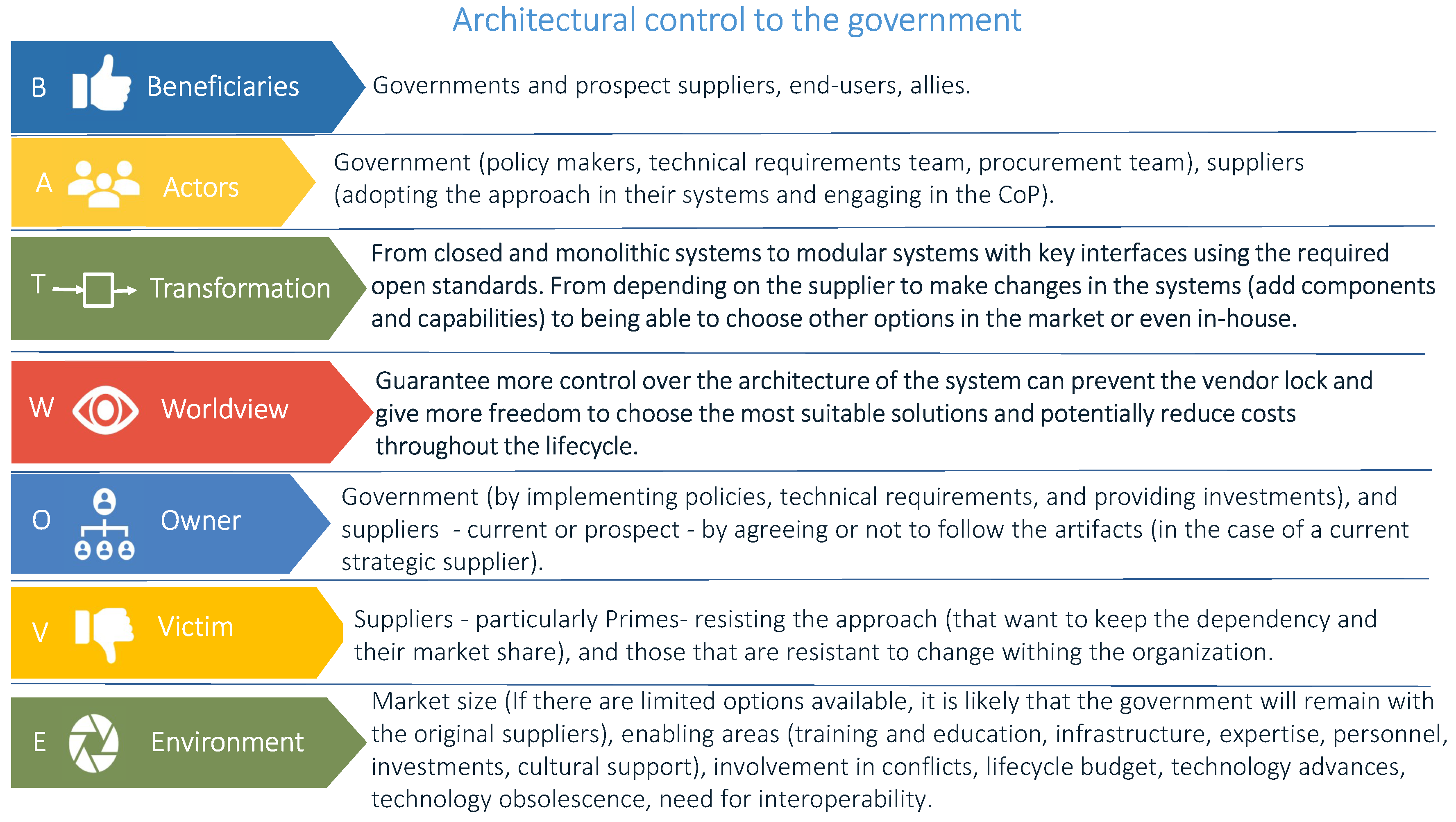 Systems 13 00207 g007