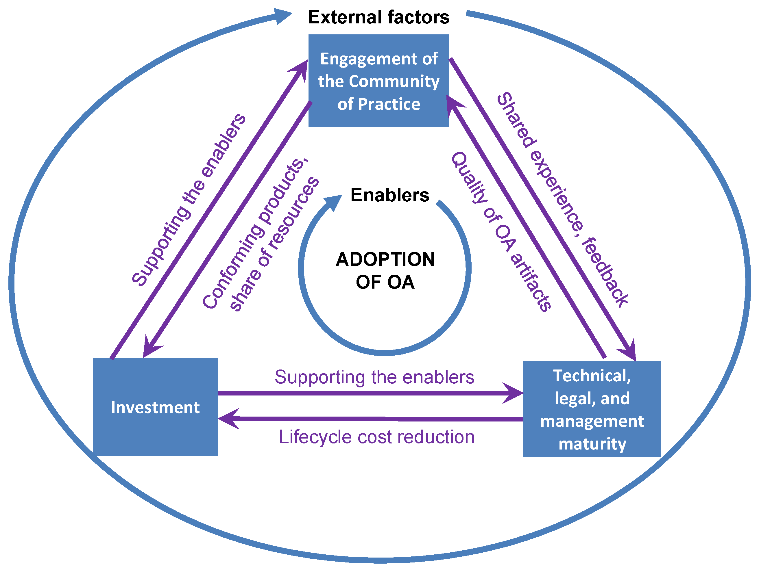Systems 13 00207 g009