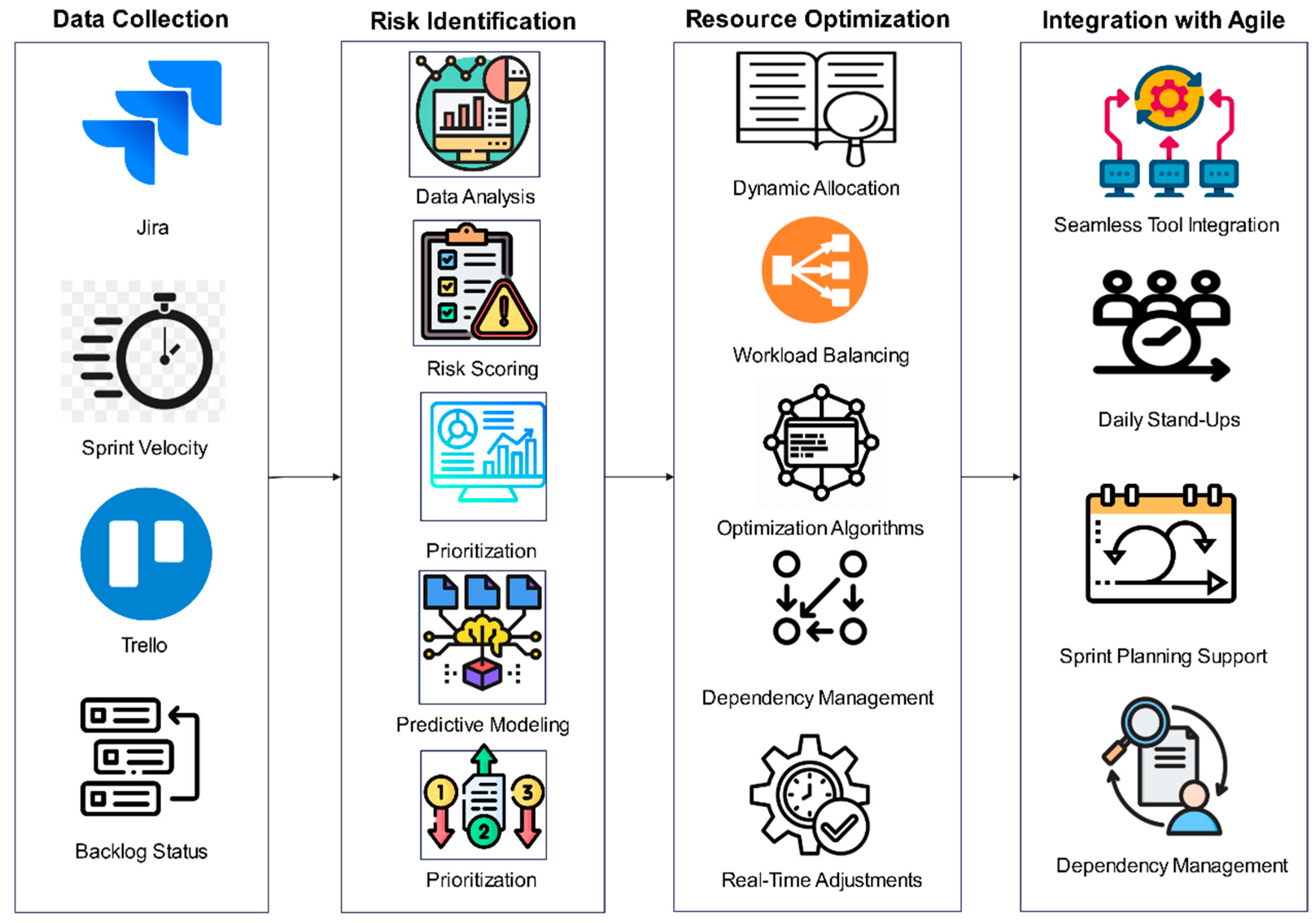 Systems 13 00208 g001