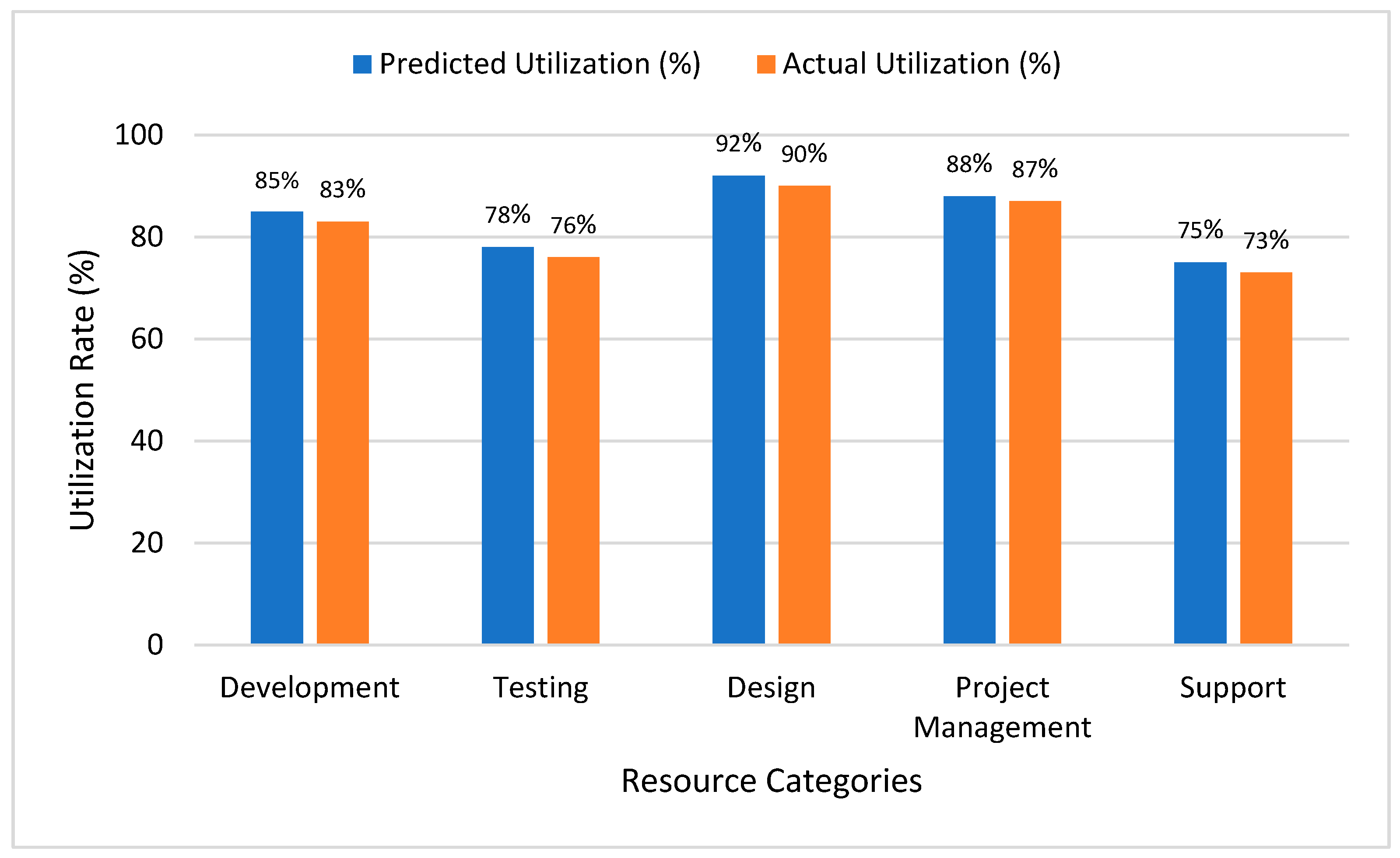 Systems 13 00208 g004