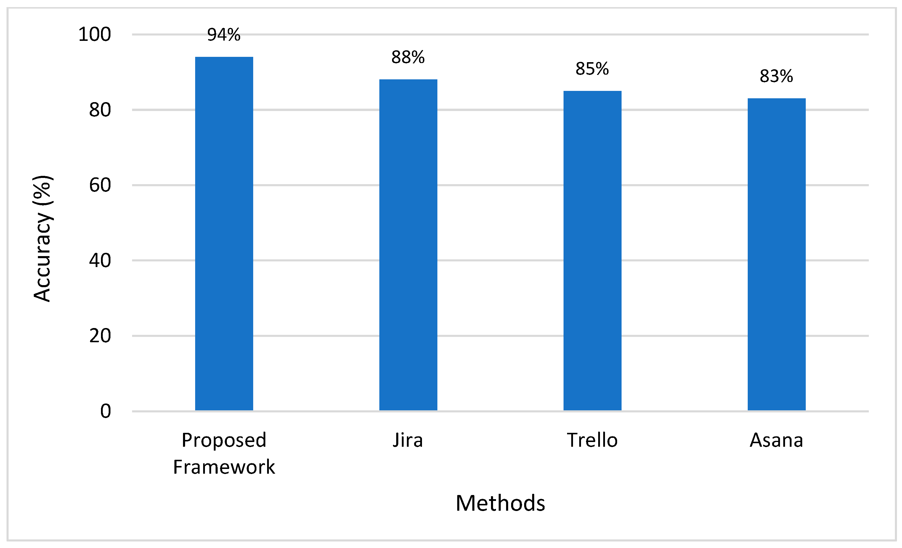 Systems 13 00208 g006