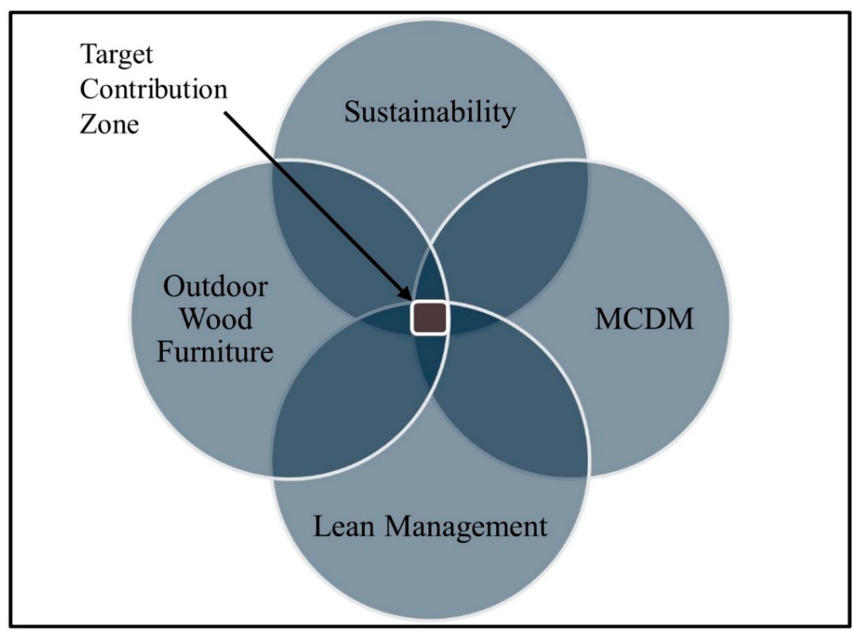 Systems 13 00211 g001