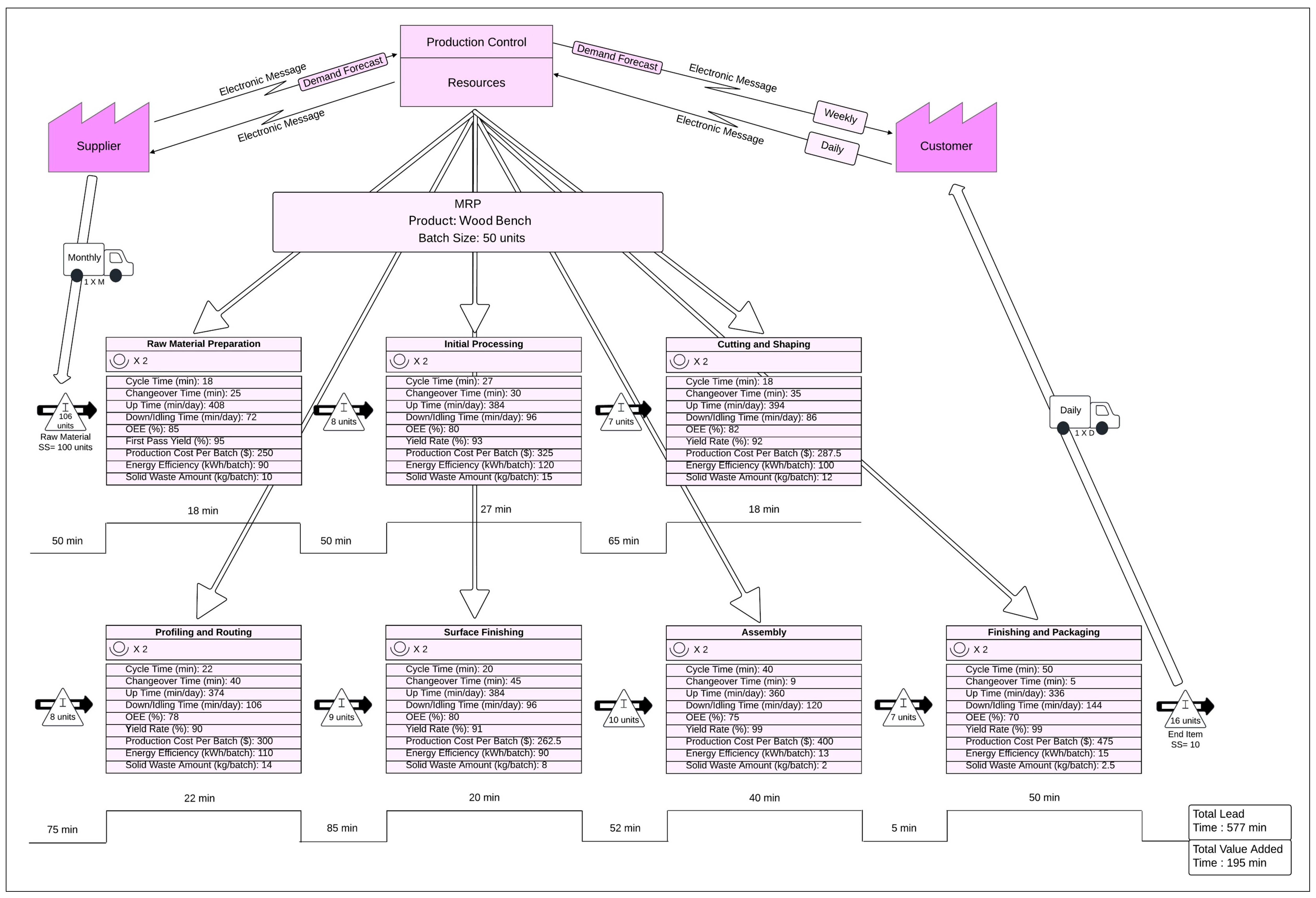 Systems 13 00211 g003