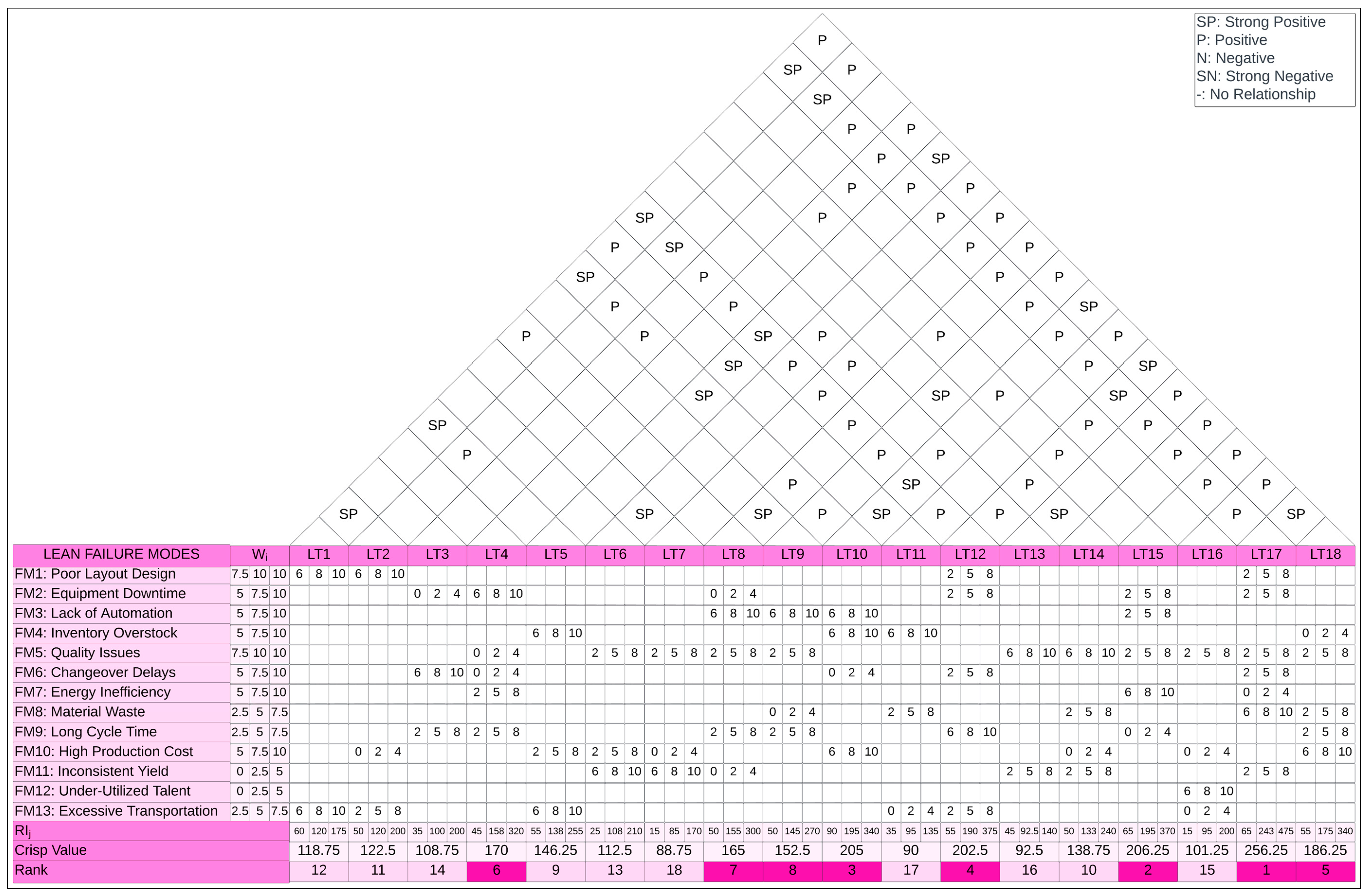 Systems 13 00211 g004
