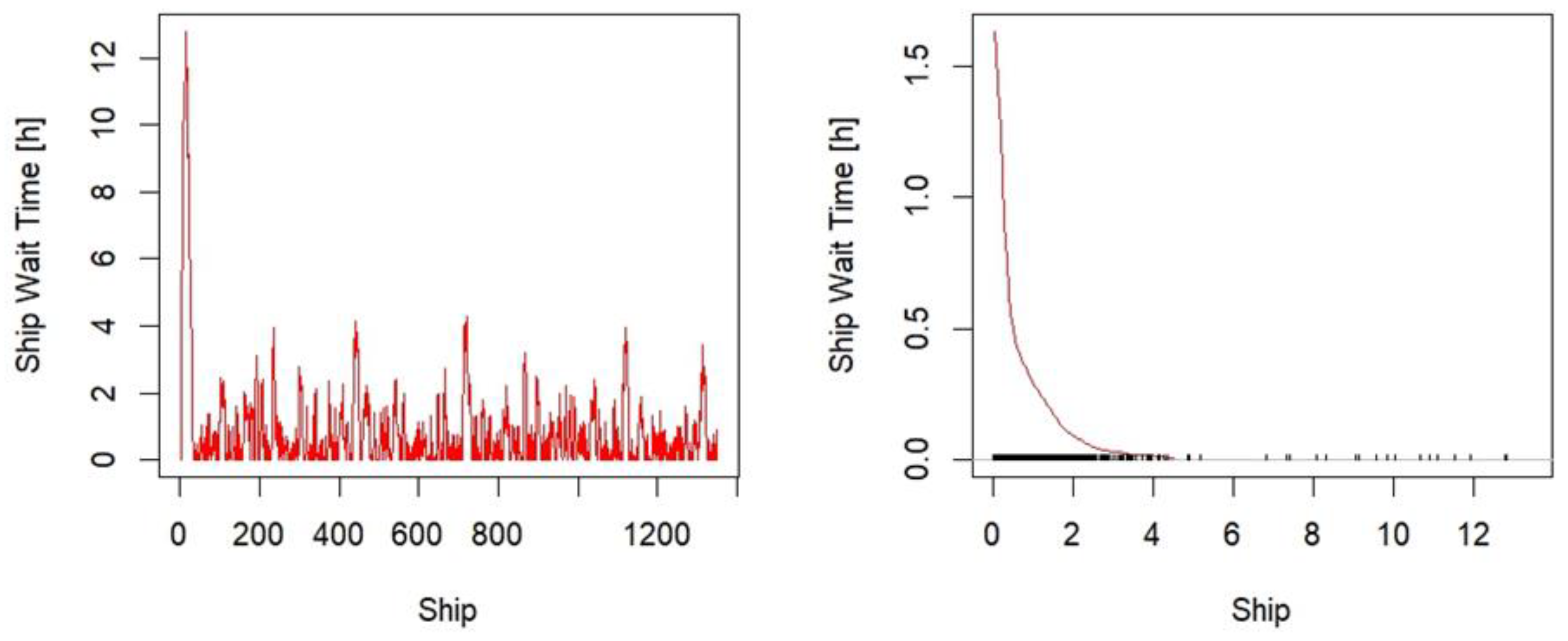 Systems 13 00213 g006