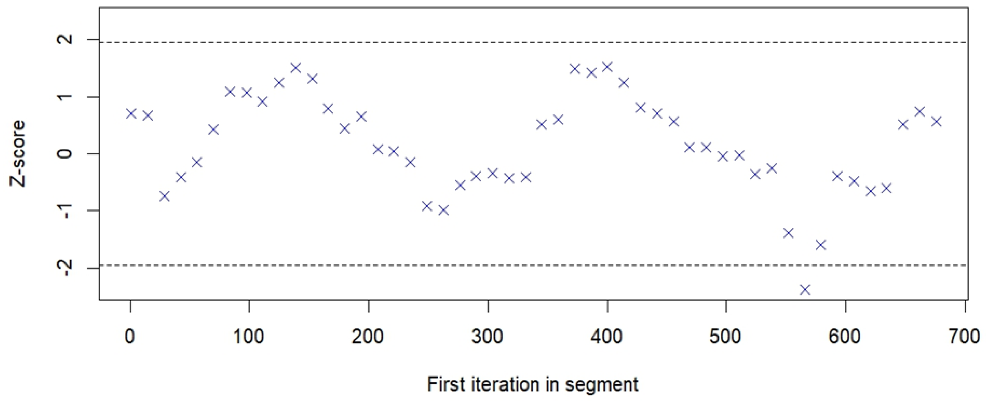Systems 13 00213 g007