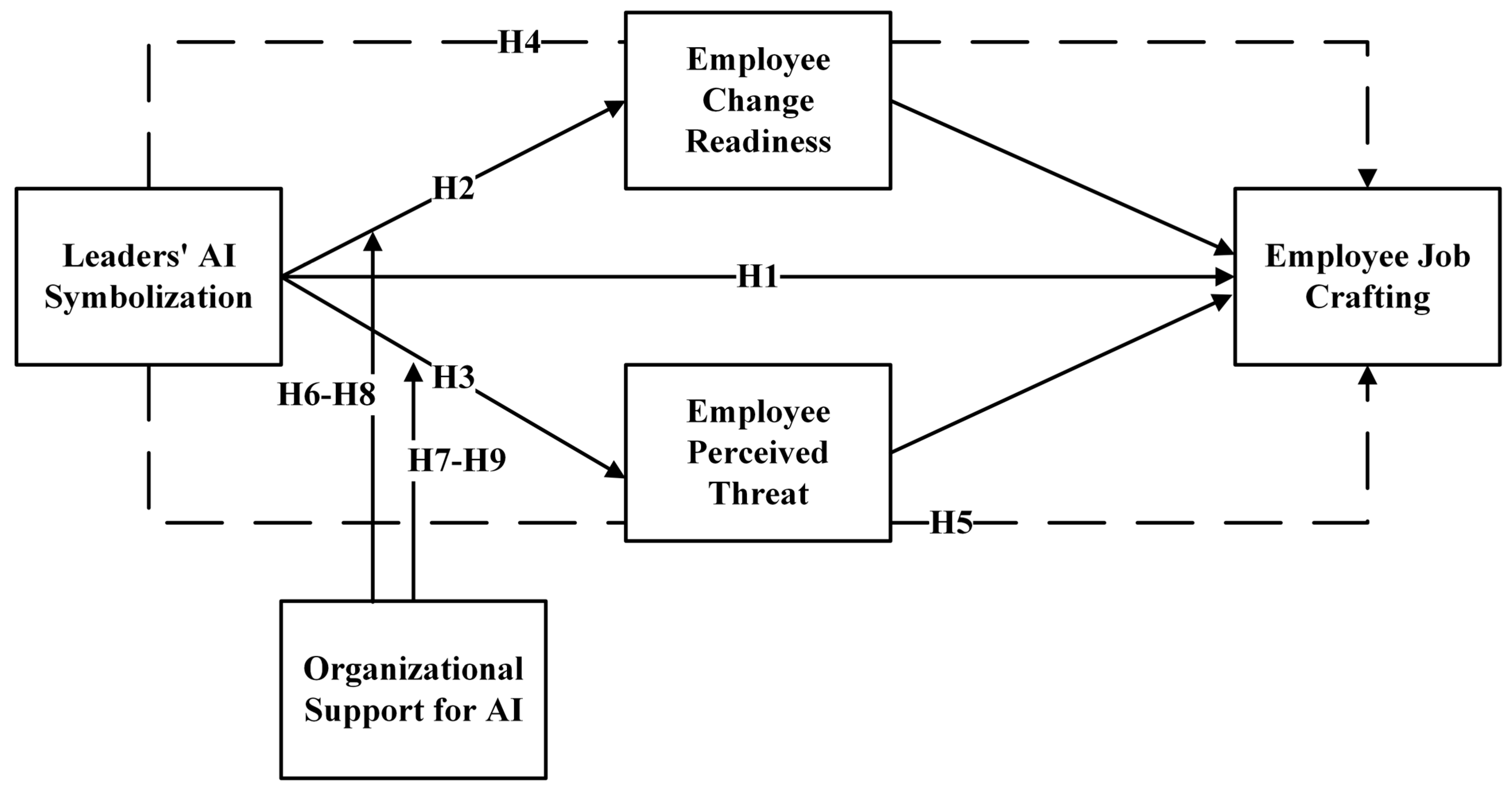 Systems 13 00216 g001