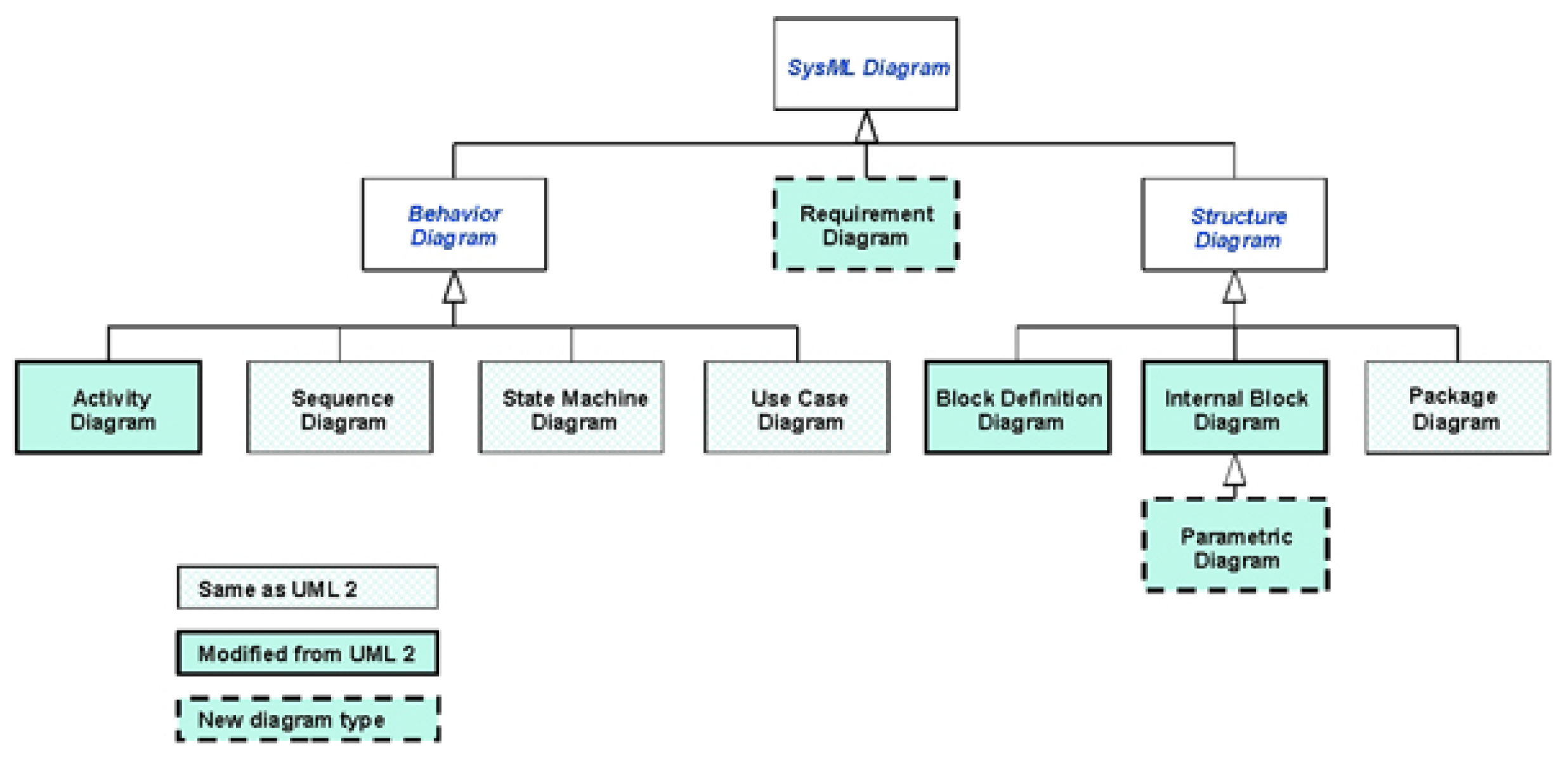 Systems 13 00221 g001