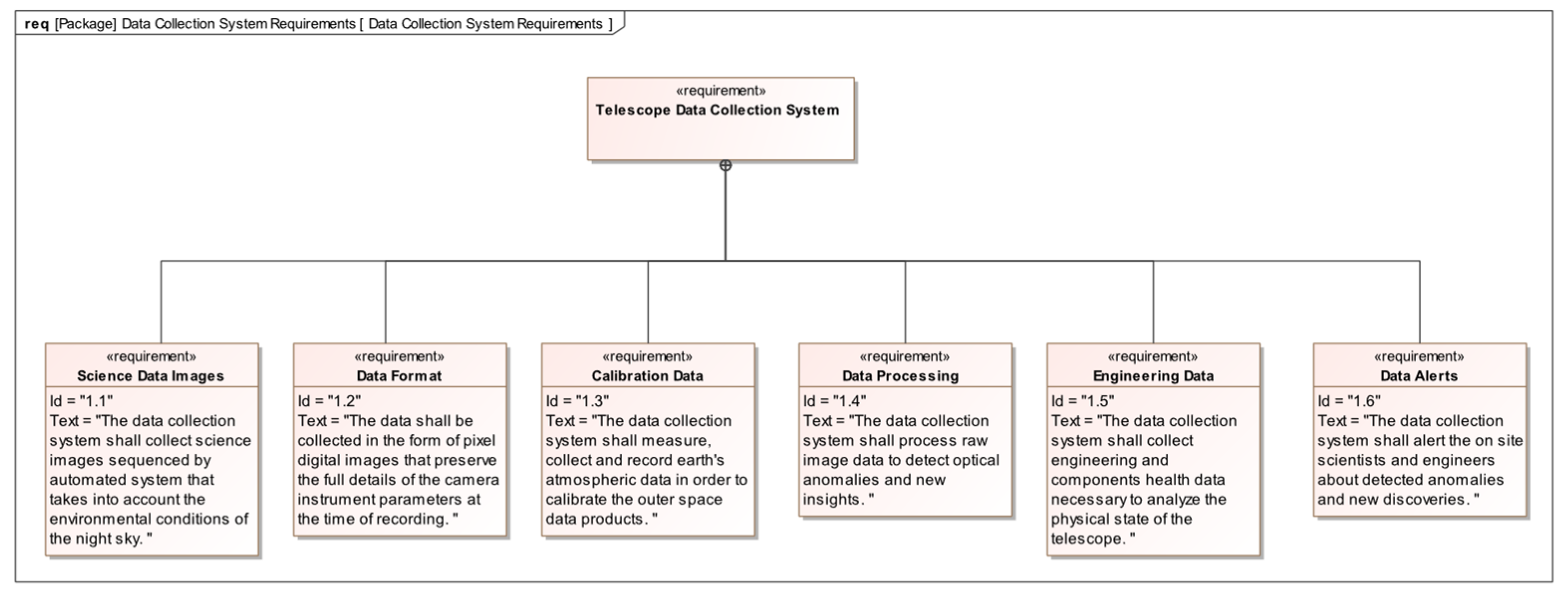 Systems 13 00221 g003