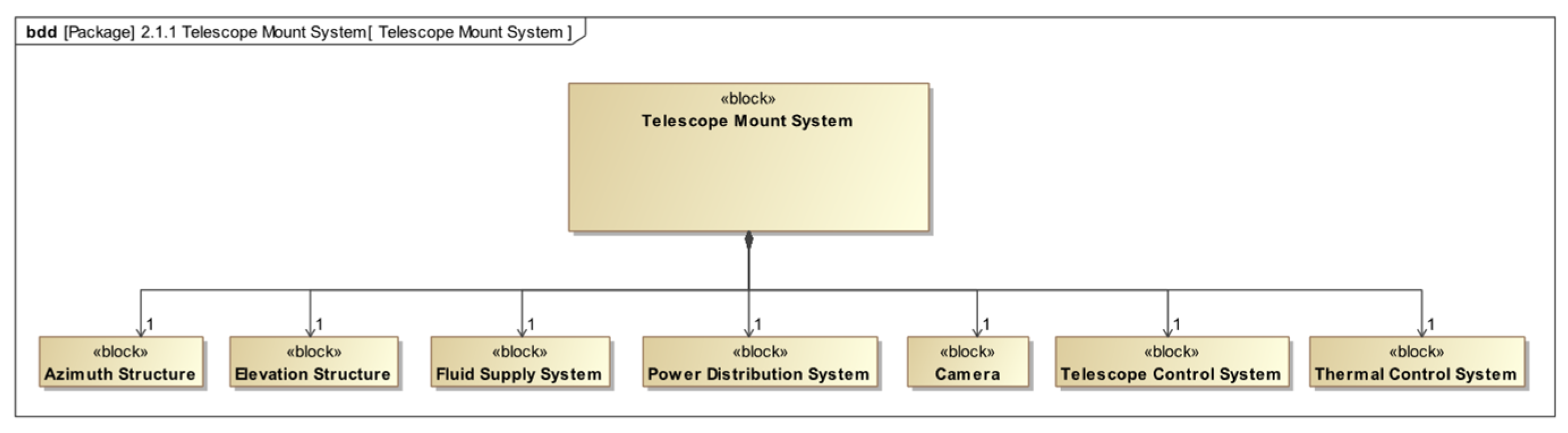 Systems 13 00221 g004