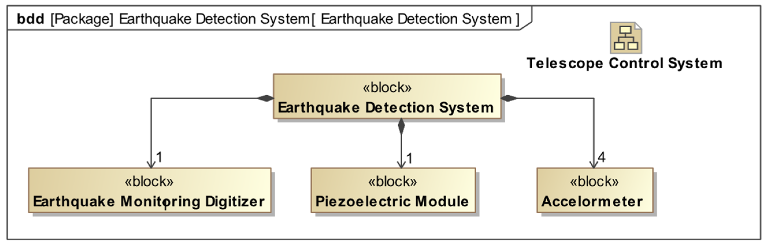 Systems 13 00221 g006
