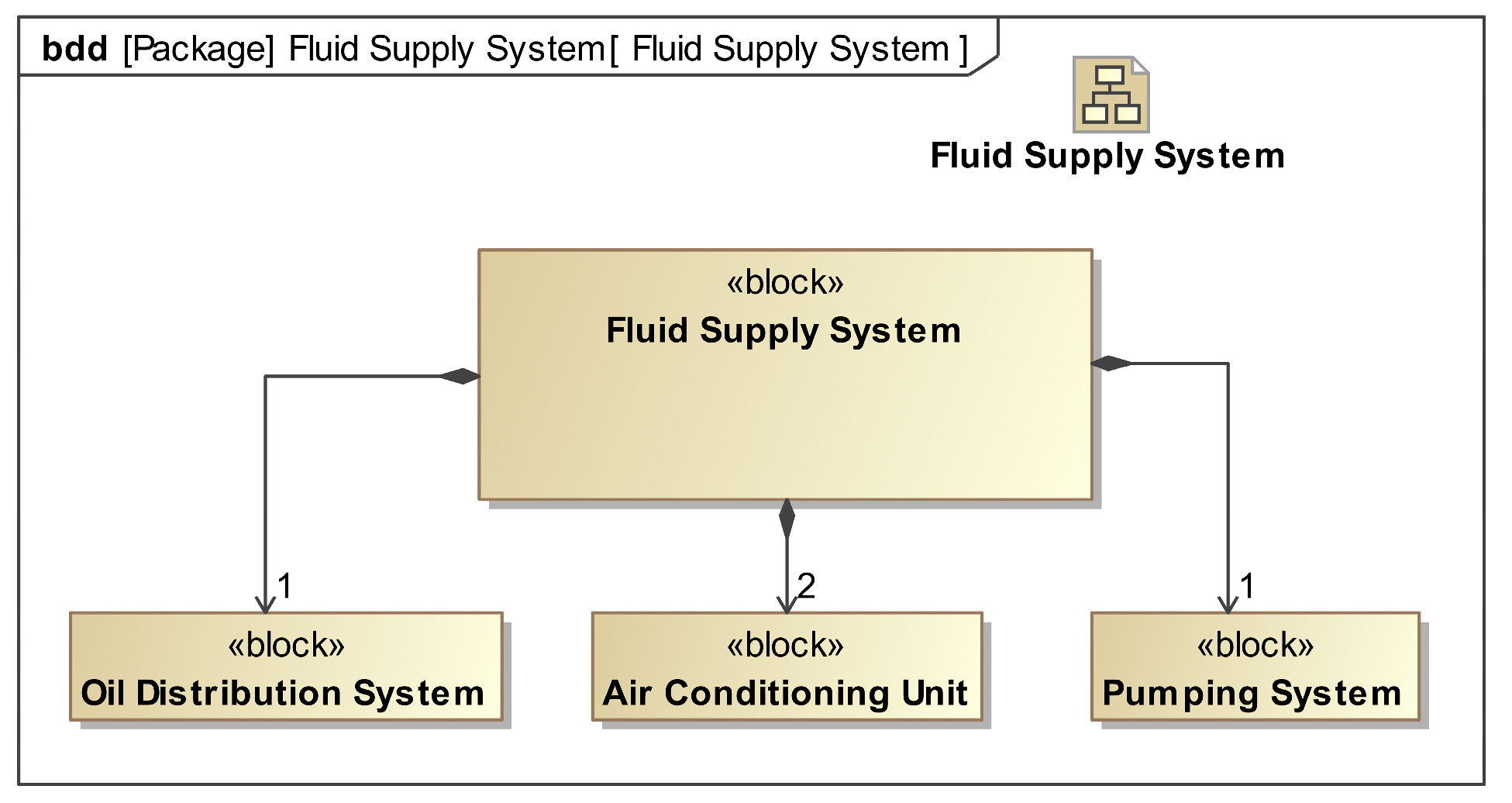 Systems 13 00221 g007
