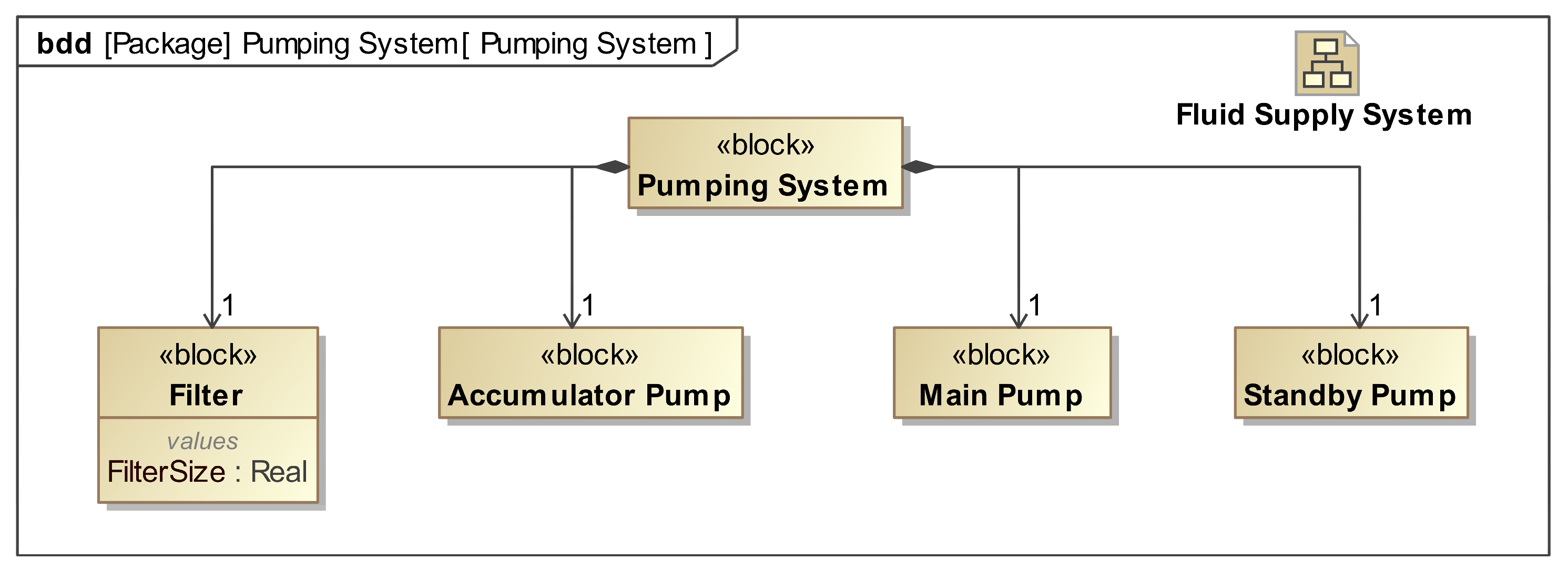 Systems 13 00221 g008
