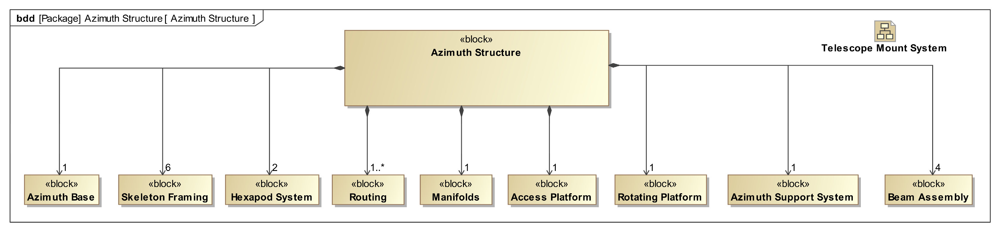 Systems 13 00221 g009