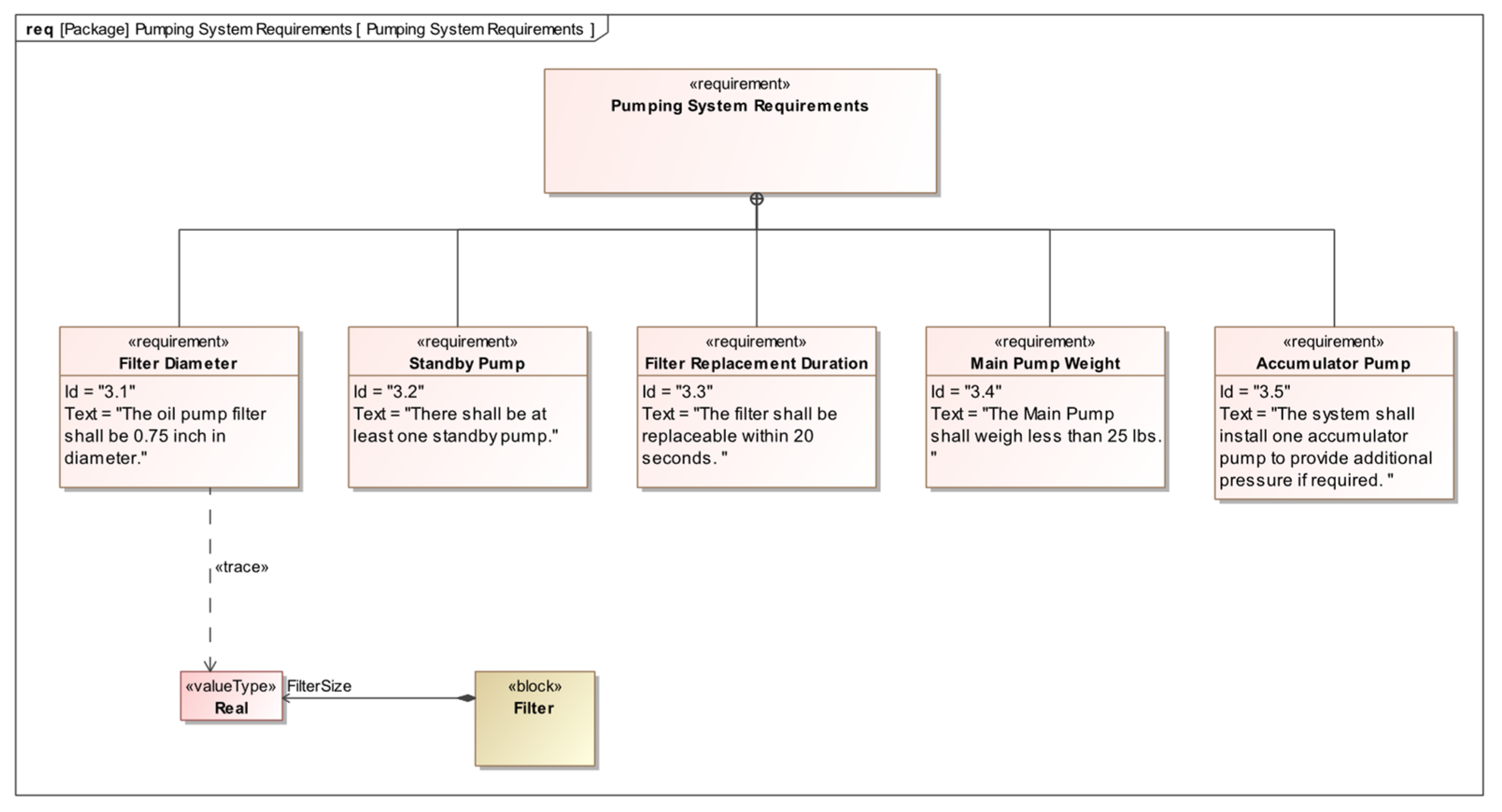 Systems 13 00221 g012
