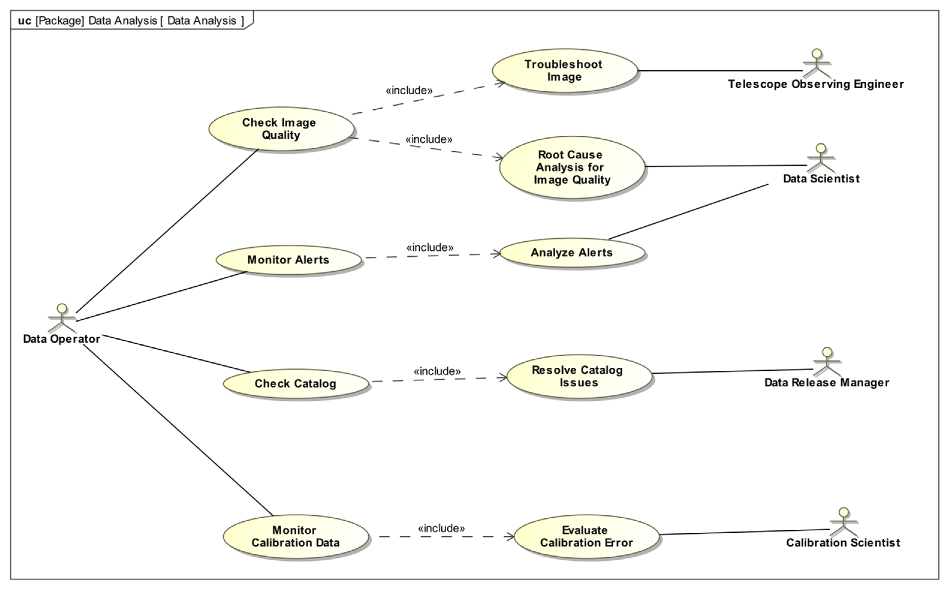 Systems 13 00221 g014