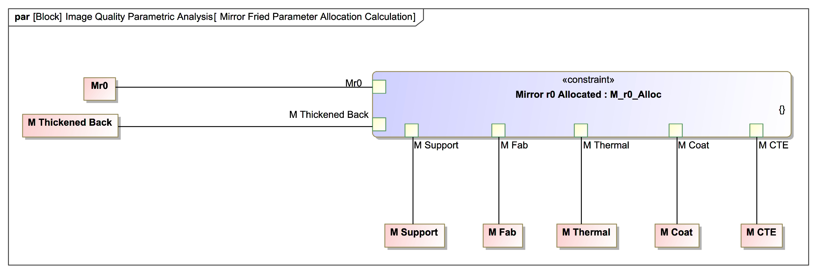 Systems 13 00221 g017