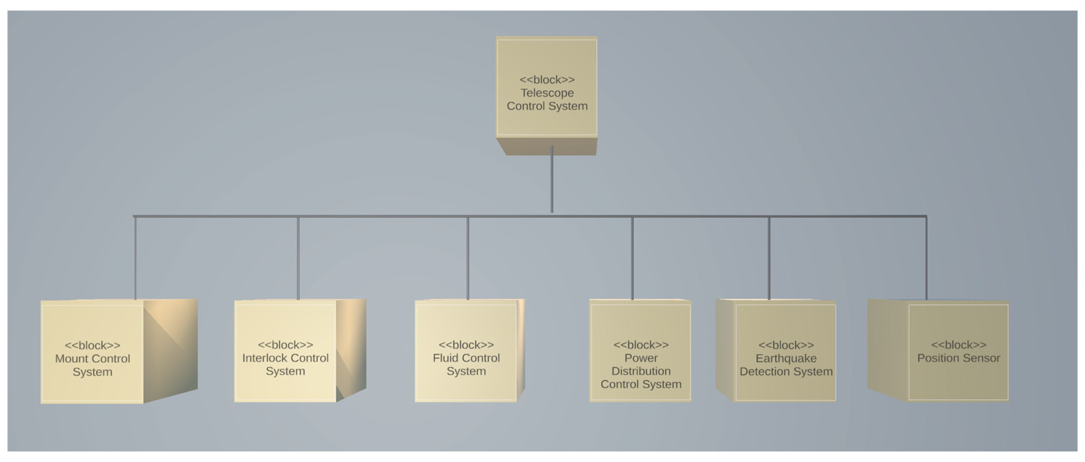 Systems 13 00221 g021