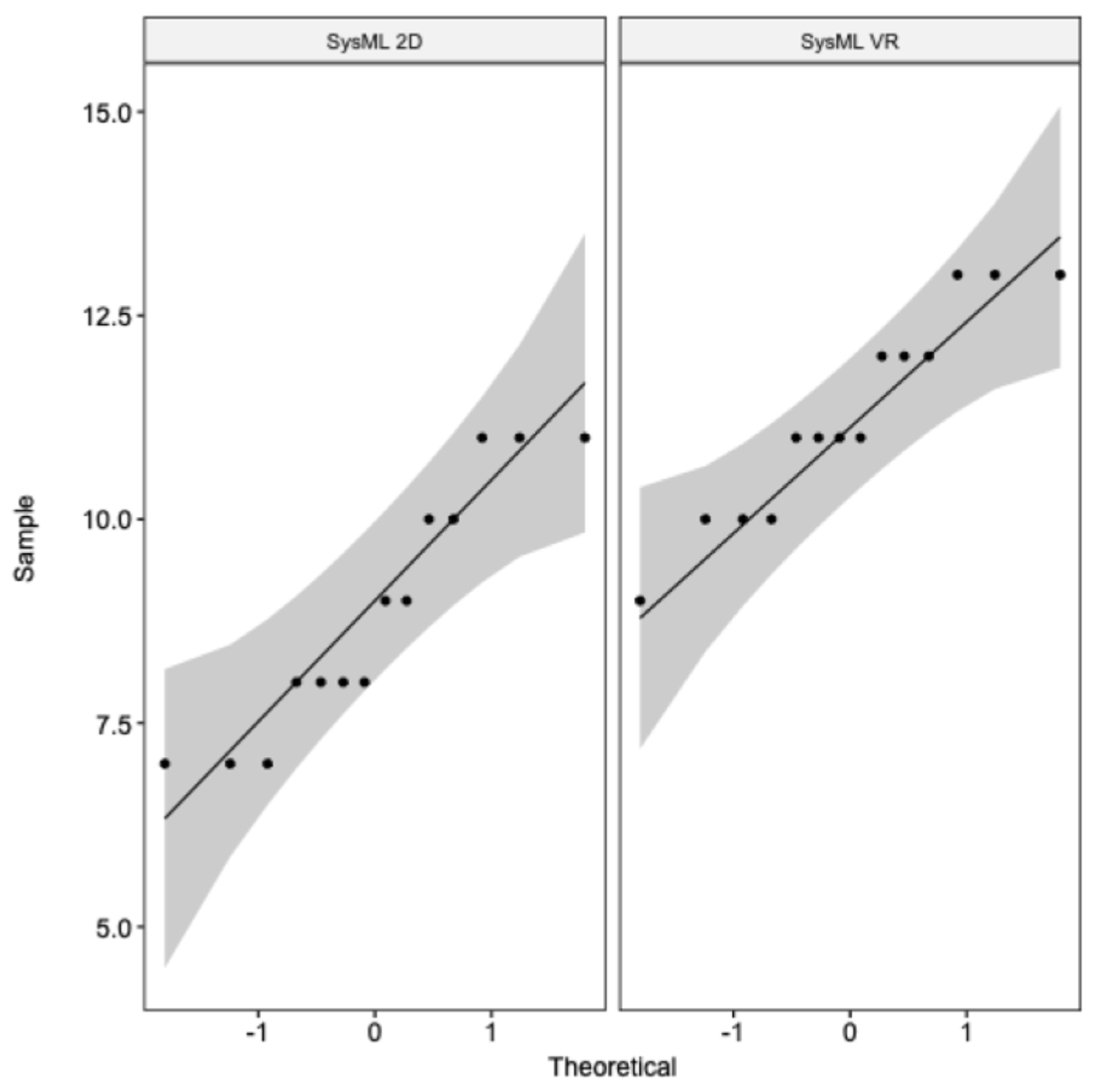 Systems 13 00221 g031