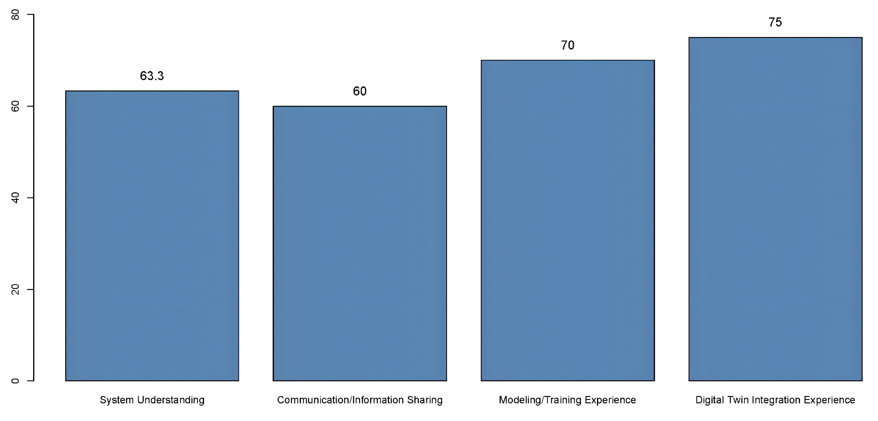 Systems 13 00221 g033