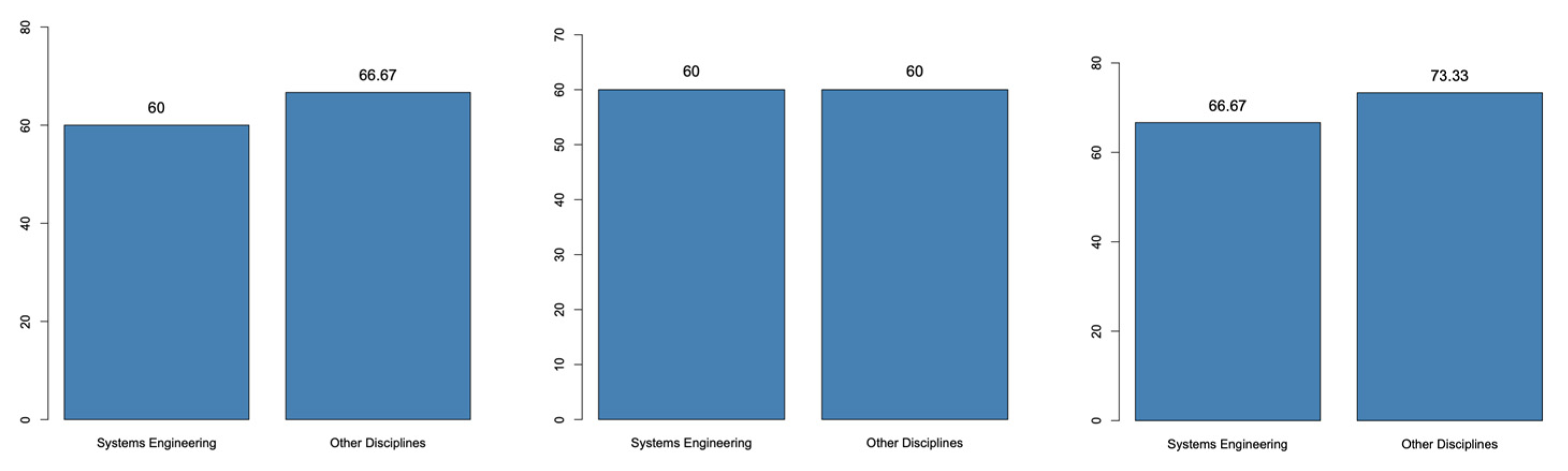 Systems 13 00221 g034