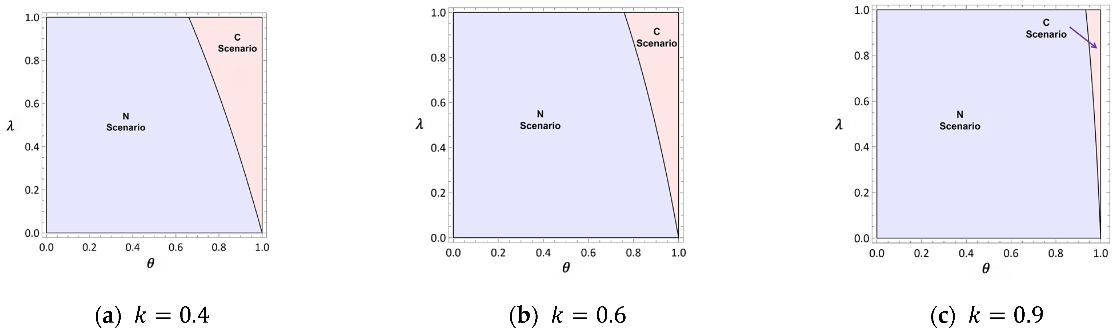 Systems 13 00222 g003
