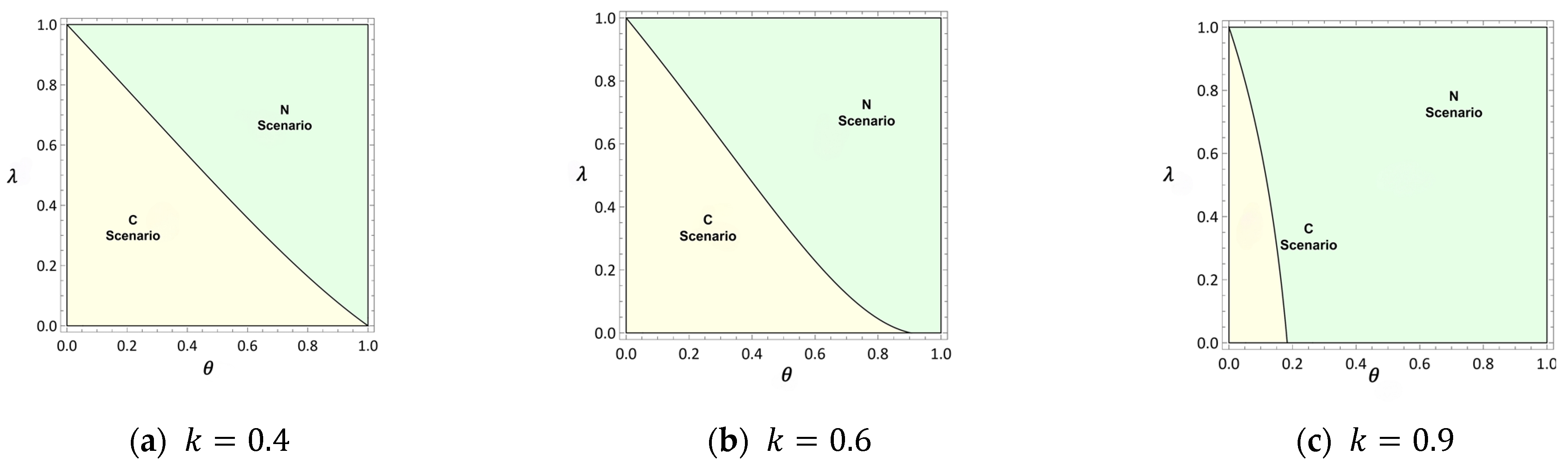 Systems 13 00222 g004