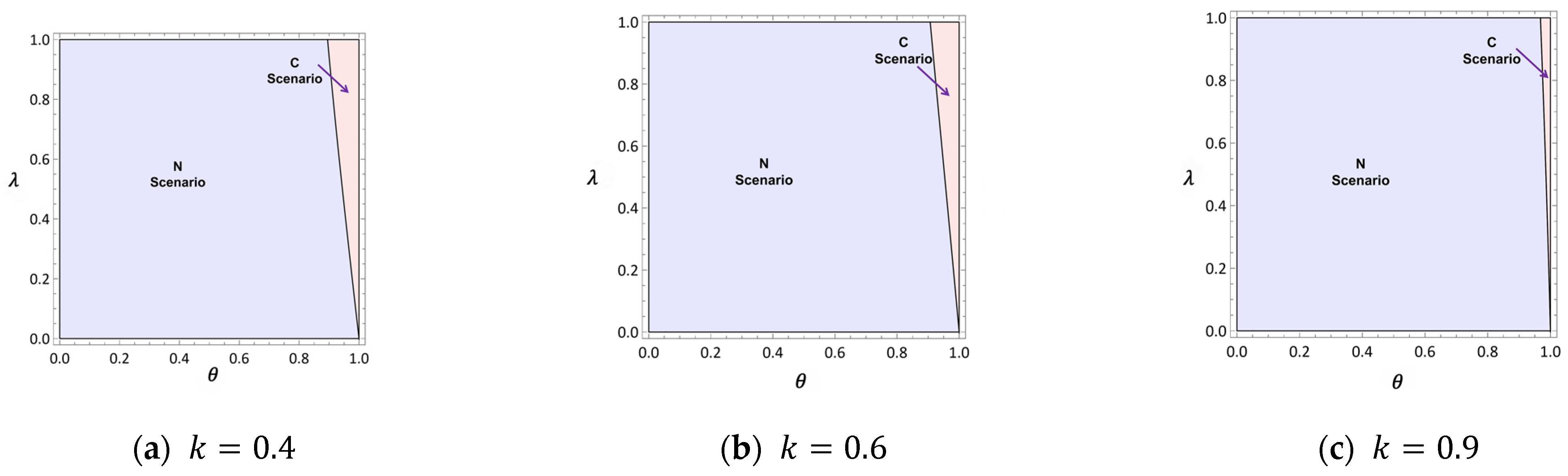 Systems 13 00222 g005
