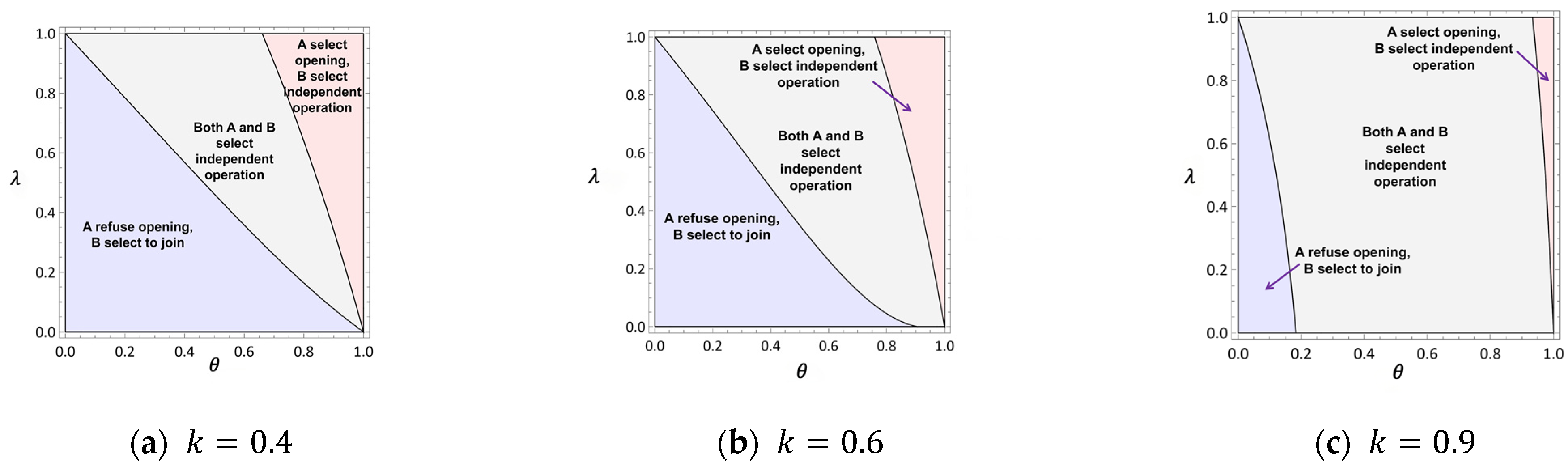 Systems 13 00222 g006