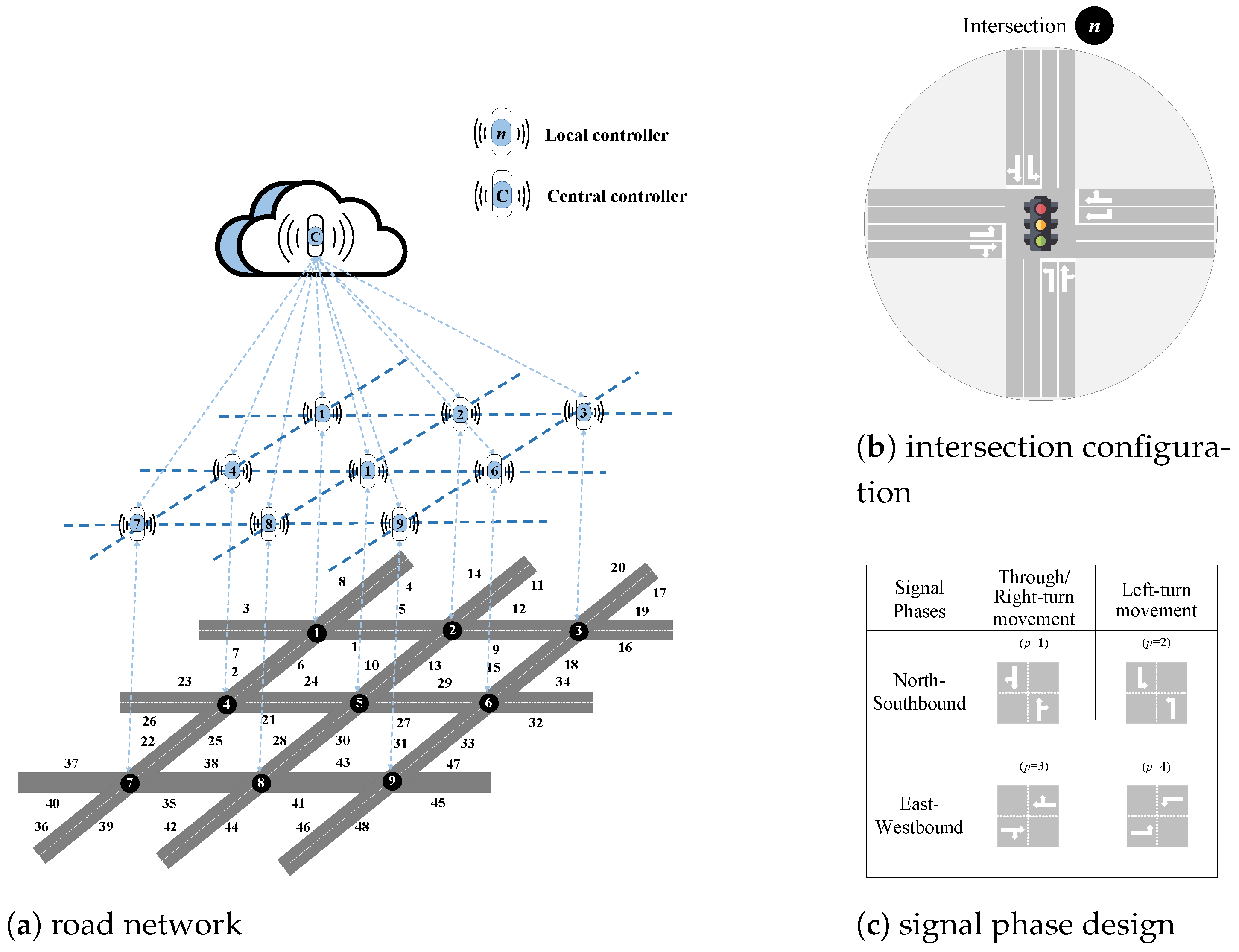 Systems 13 00224 g001 Systems 13 00224 g001
