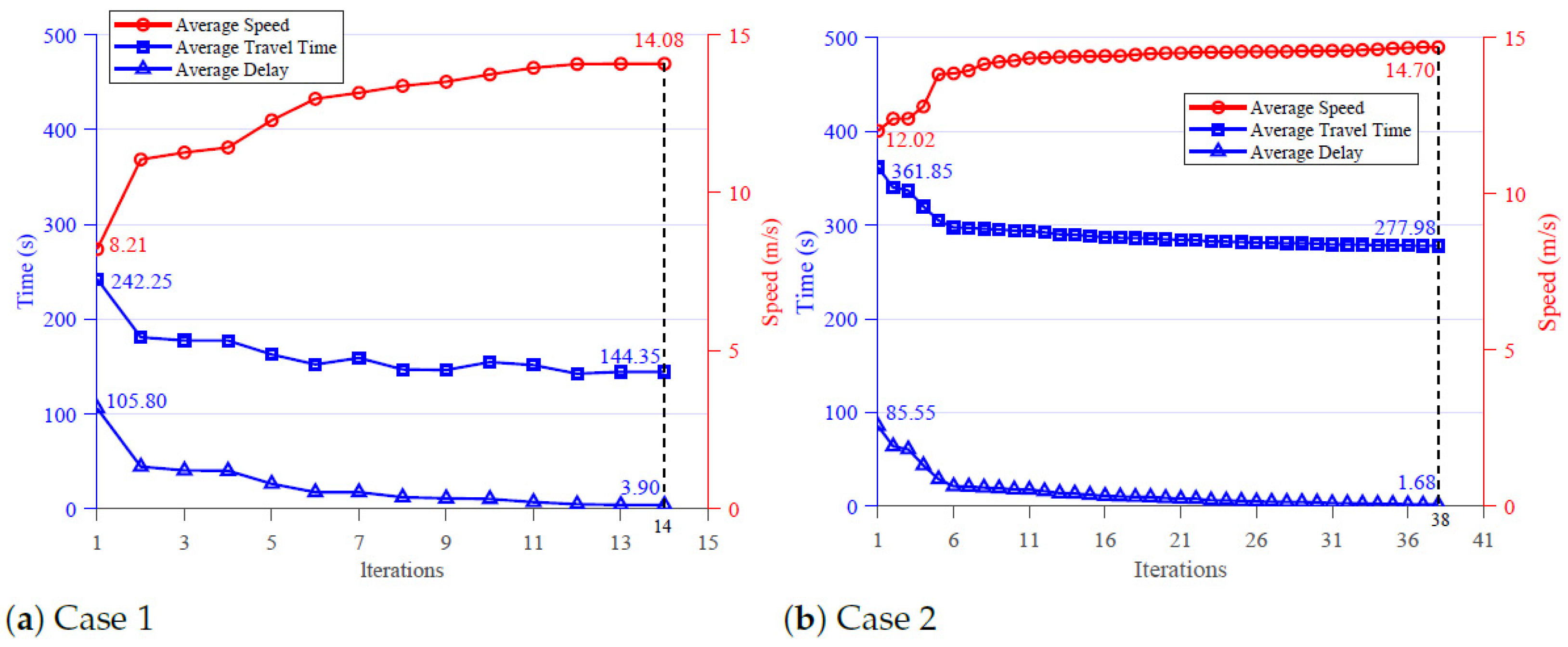 Systems 13 00224 g004 Systems 13 00224 g004