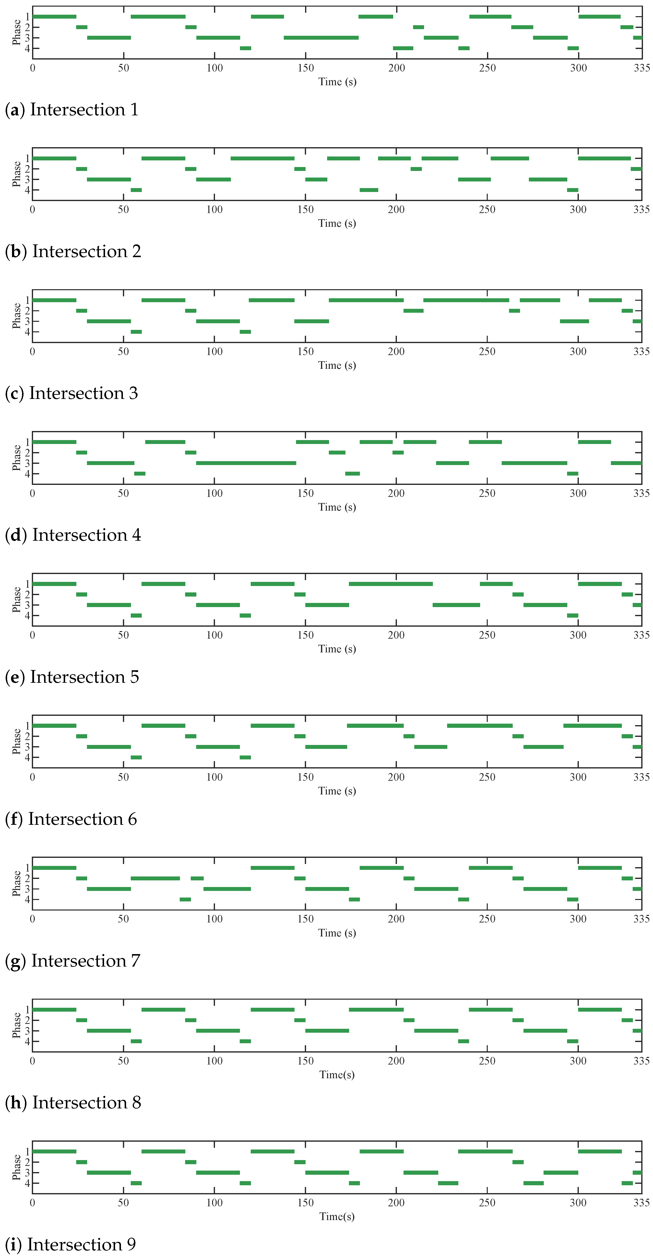 Systems 13 00224 g006 Systems 13 00224 g006