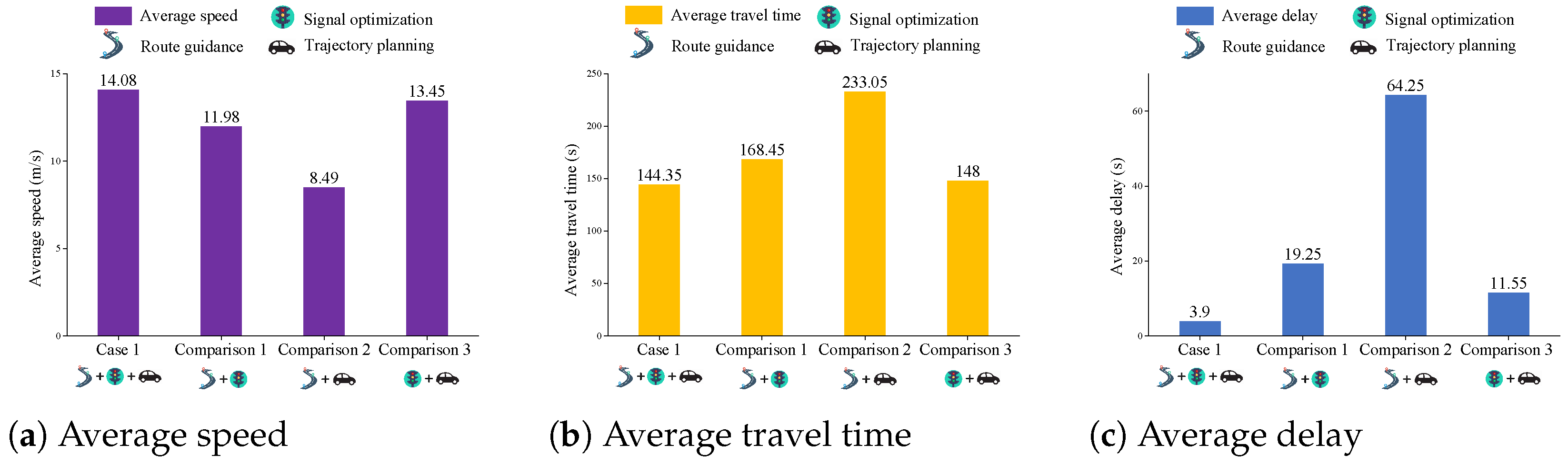 Systems 13 00224 g009 Systems 13 00224 g009