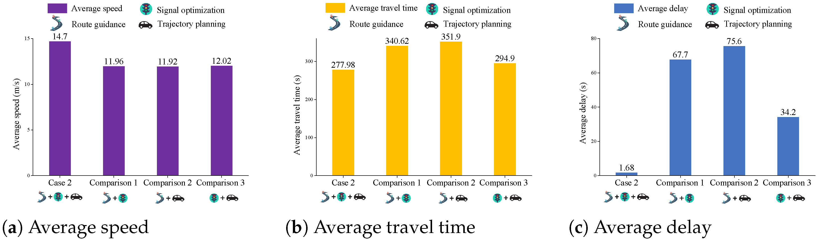 Systems 13 00224 g010 Systems 13 00224 g010