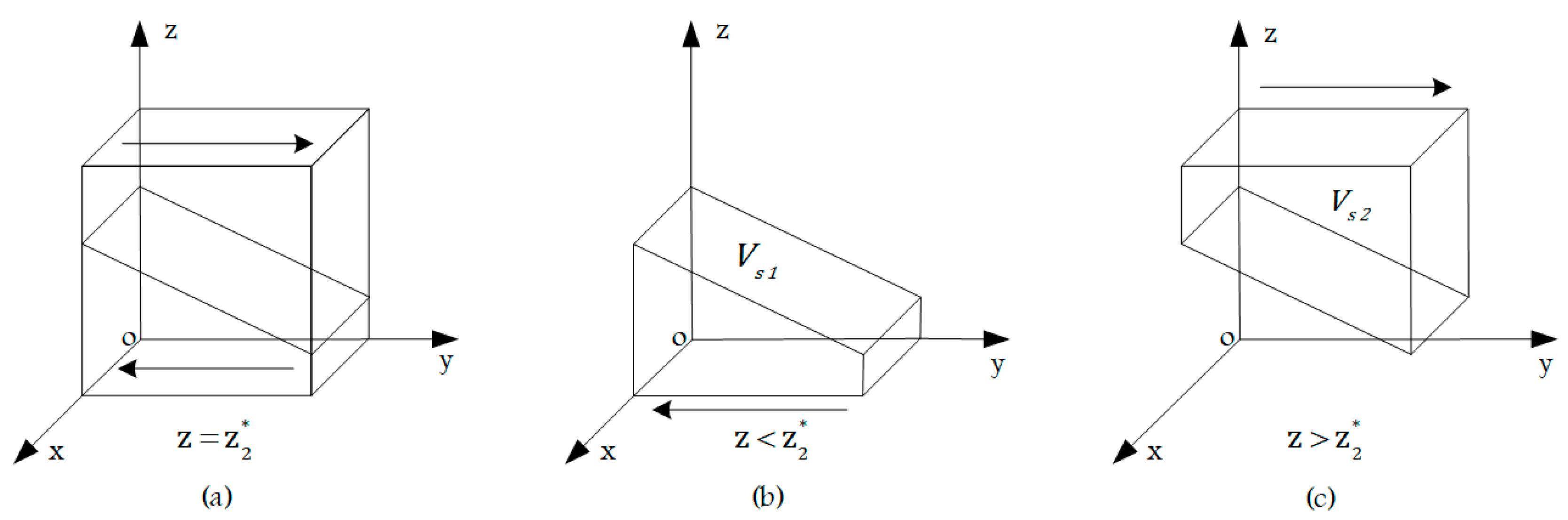 Systems 13 00225 g002