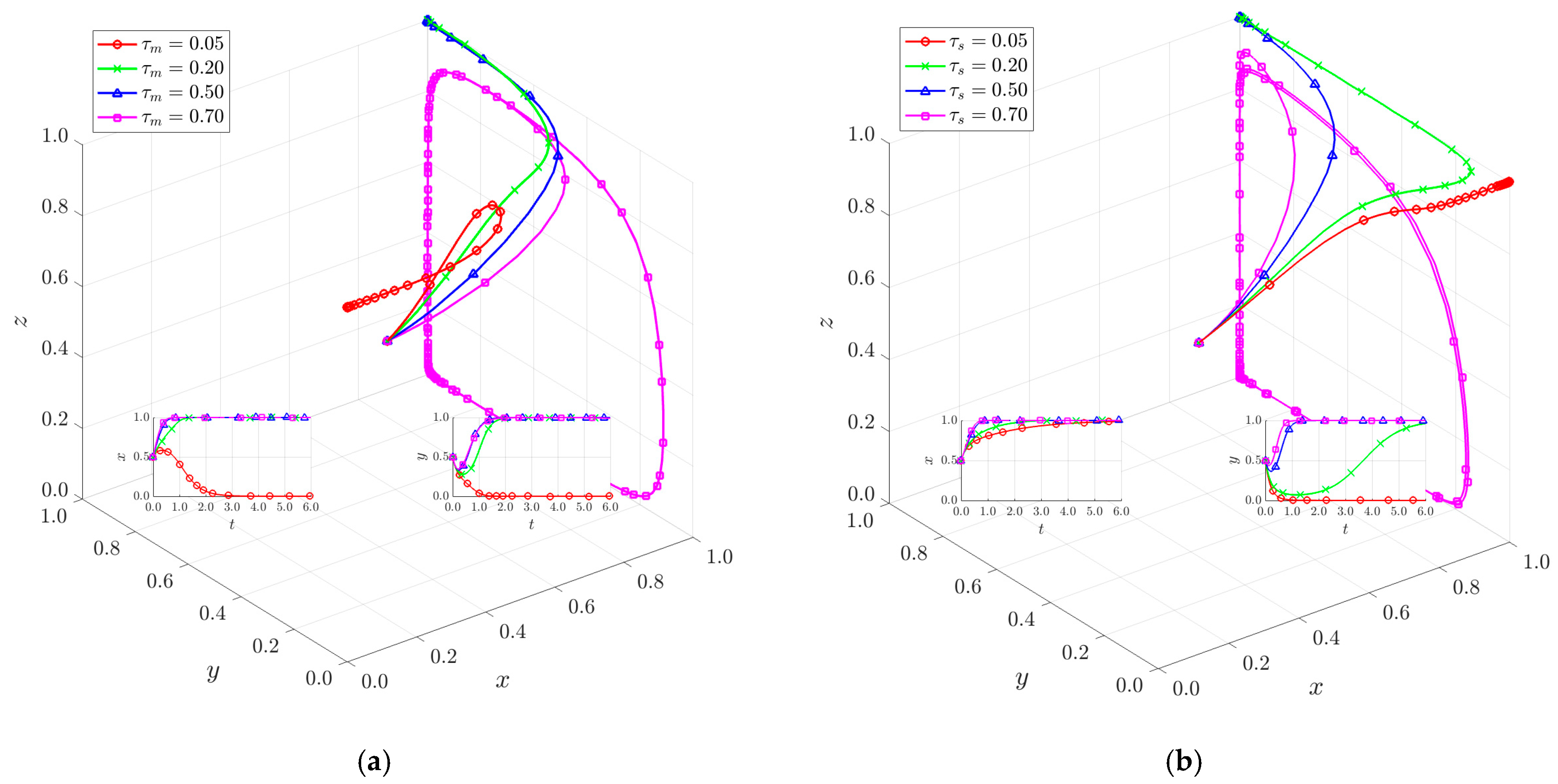 Systems 13 00225 g005