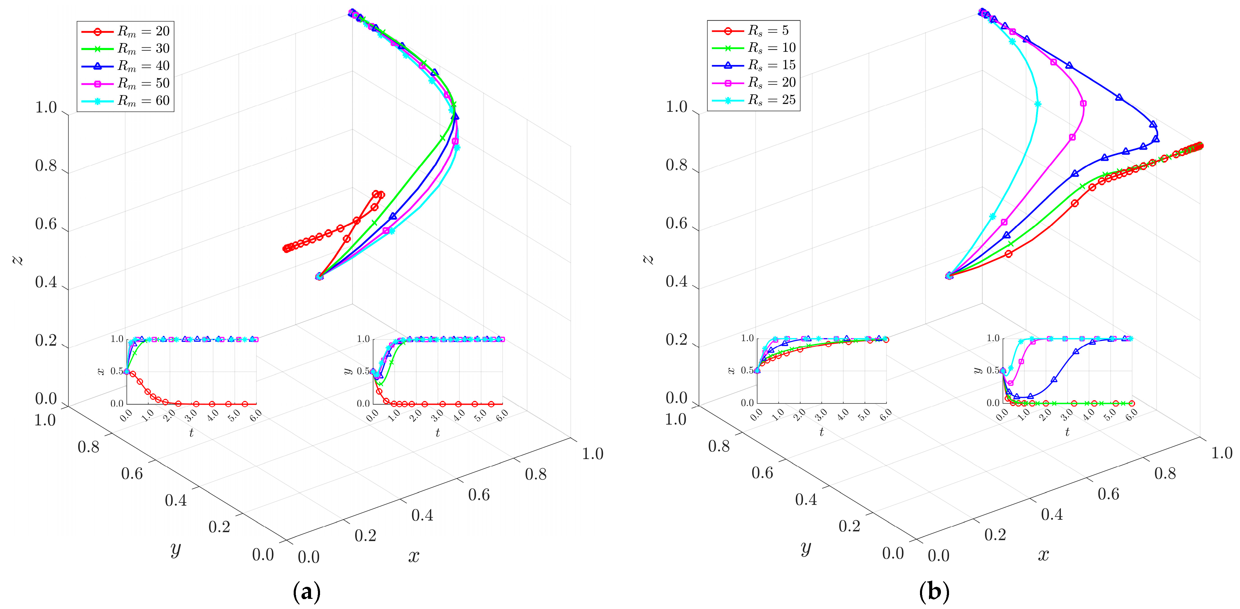 Systems 13 00225 g006