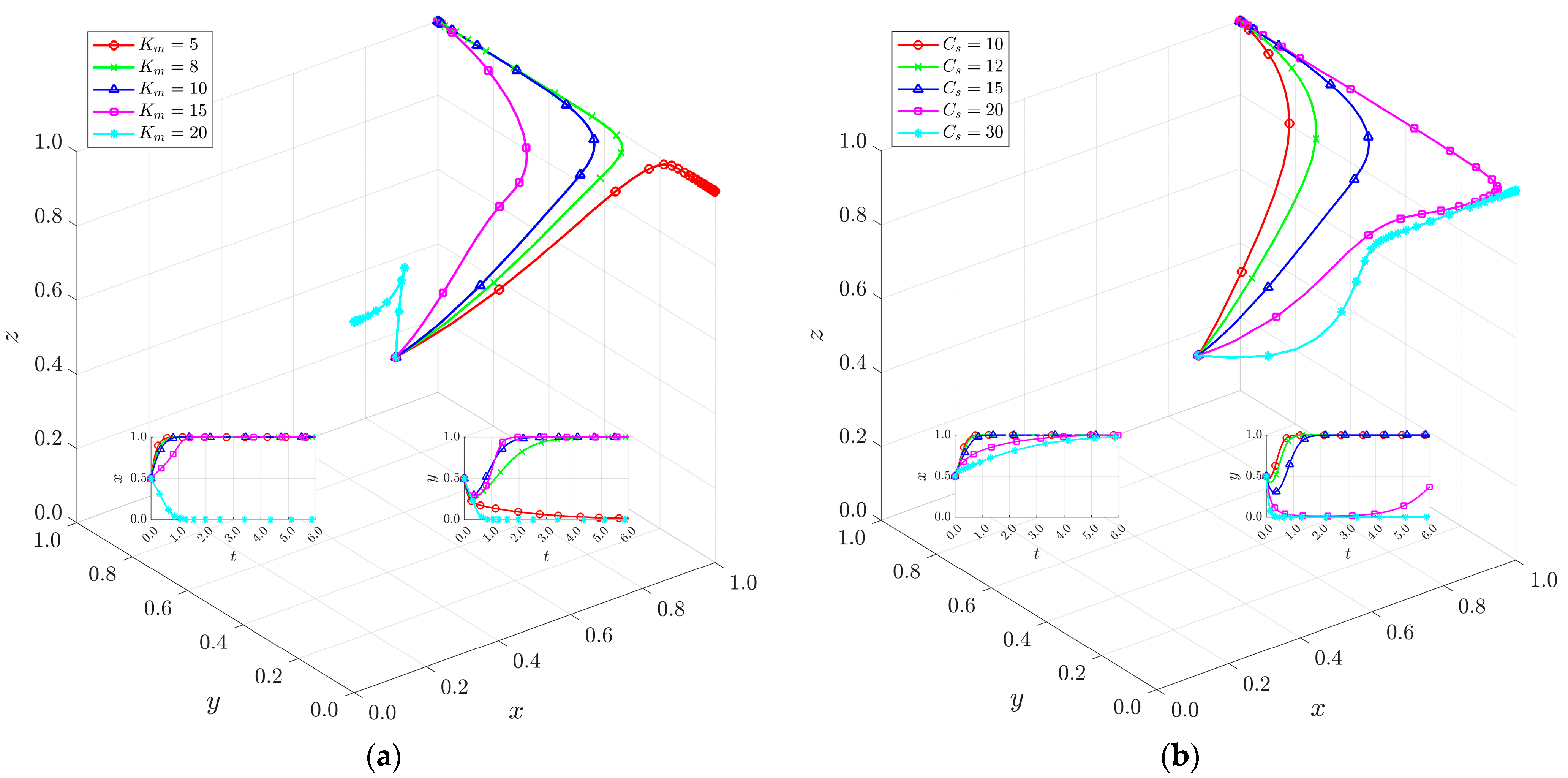 Systems 13 00225 g007