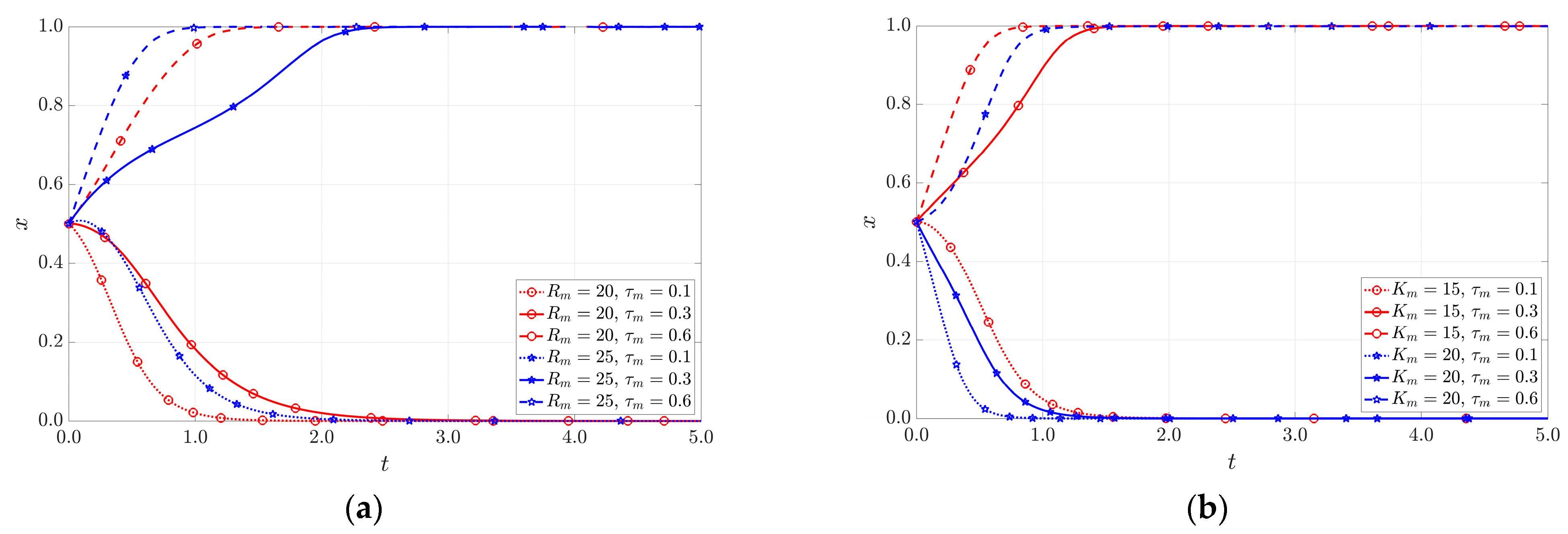 Systems 13 00225 g008a